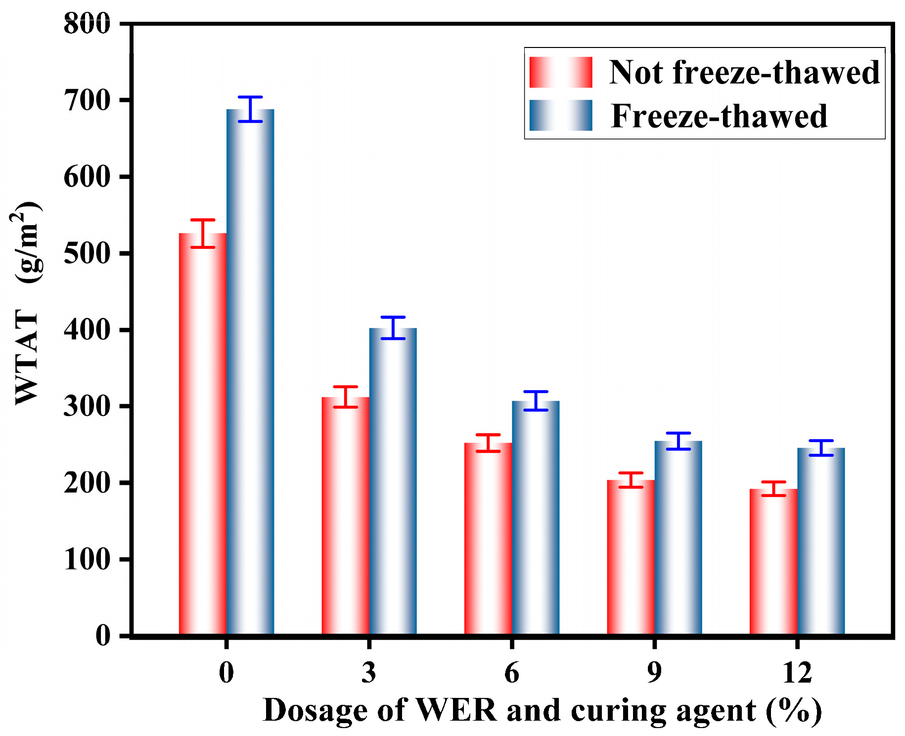 Polymers 17 01175 g022