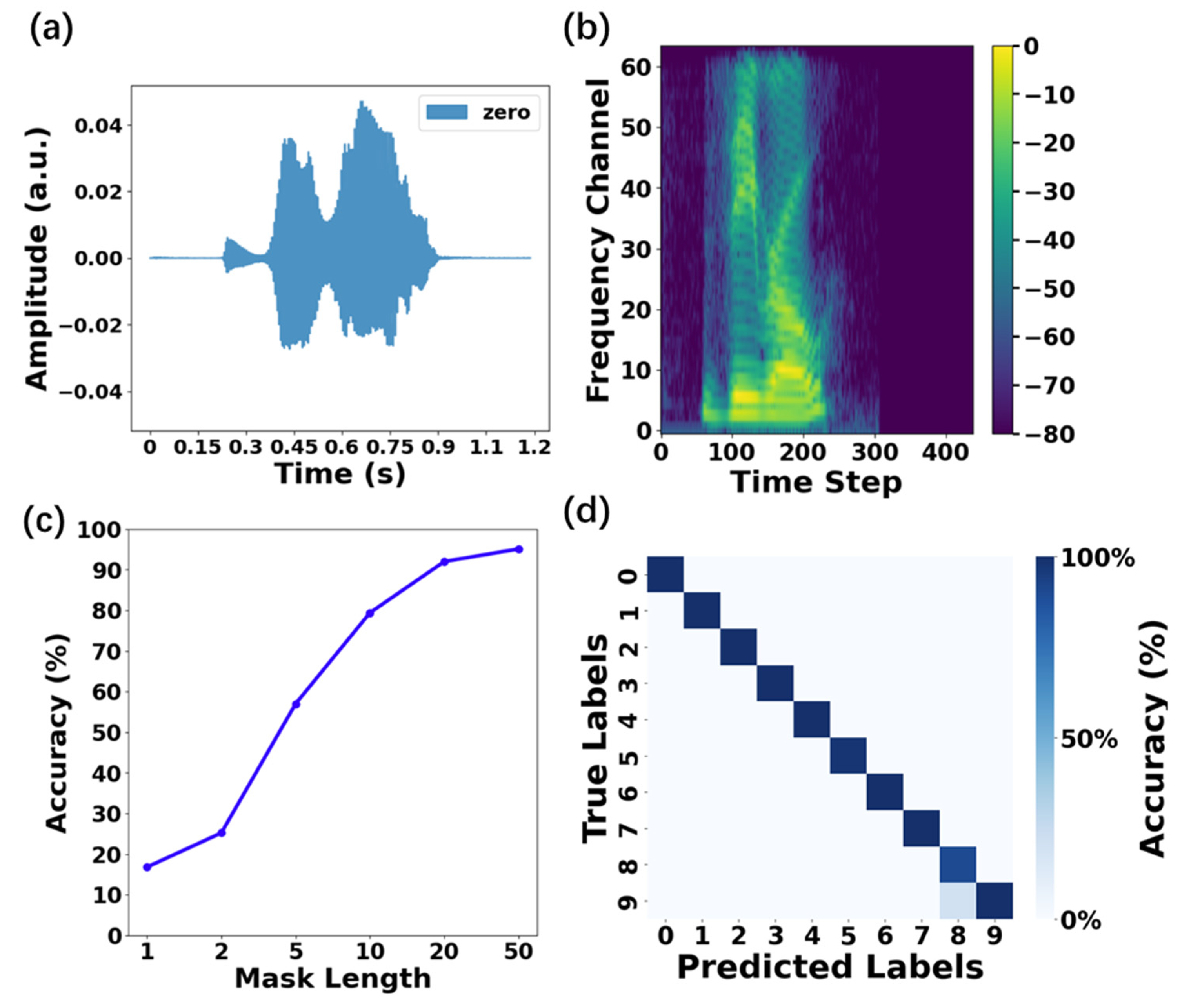 Polymers 17 01178 g005