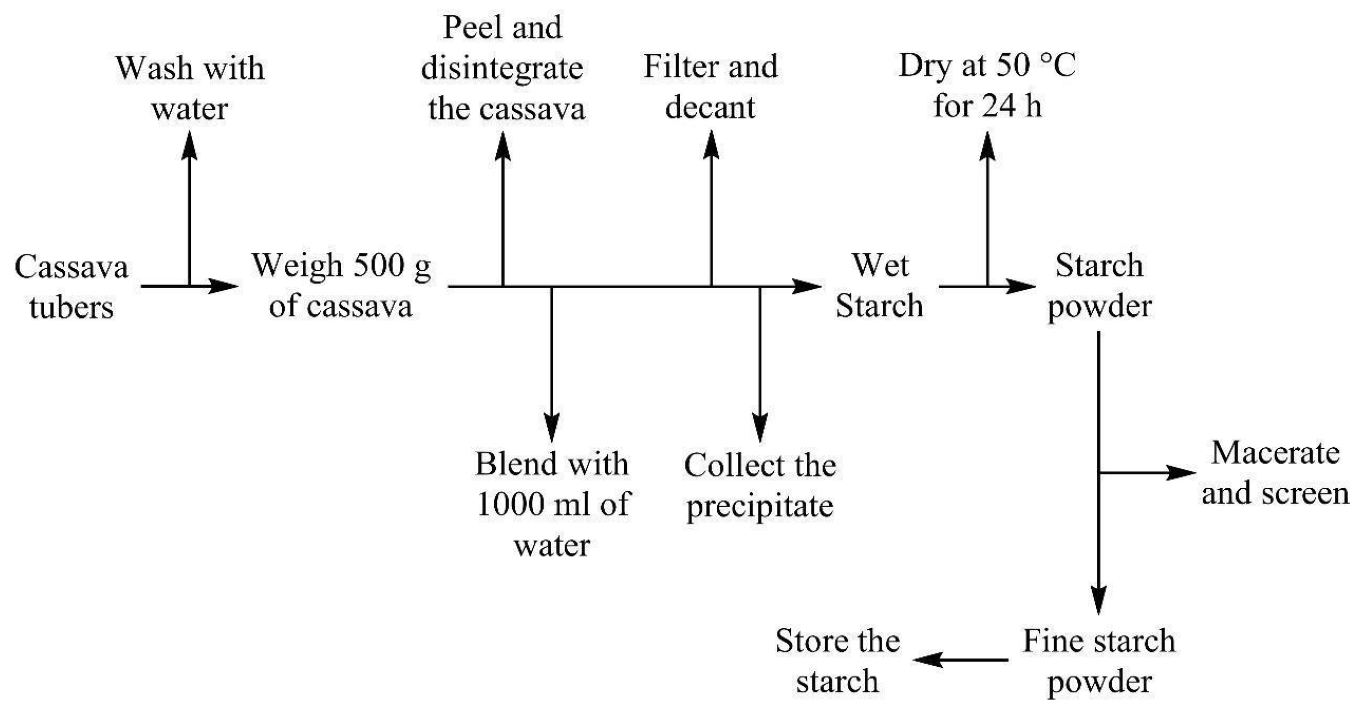 Polymers 17 01184 g003
