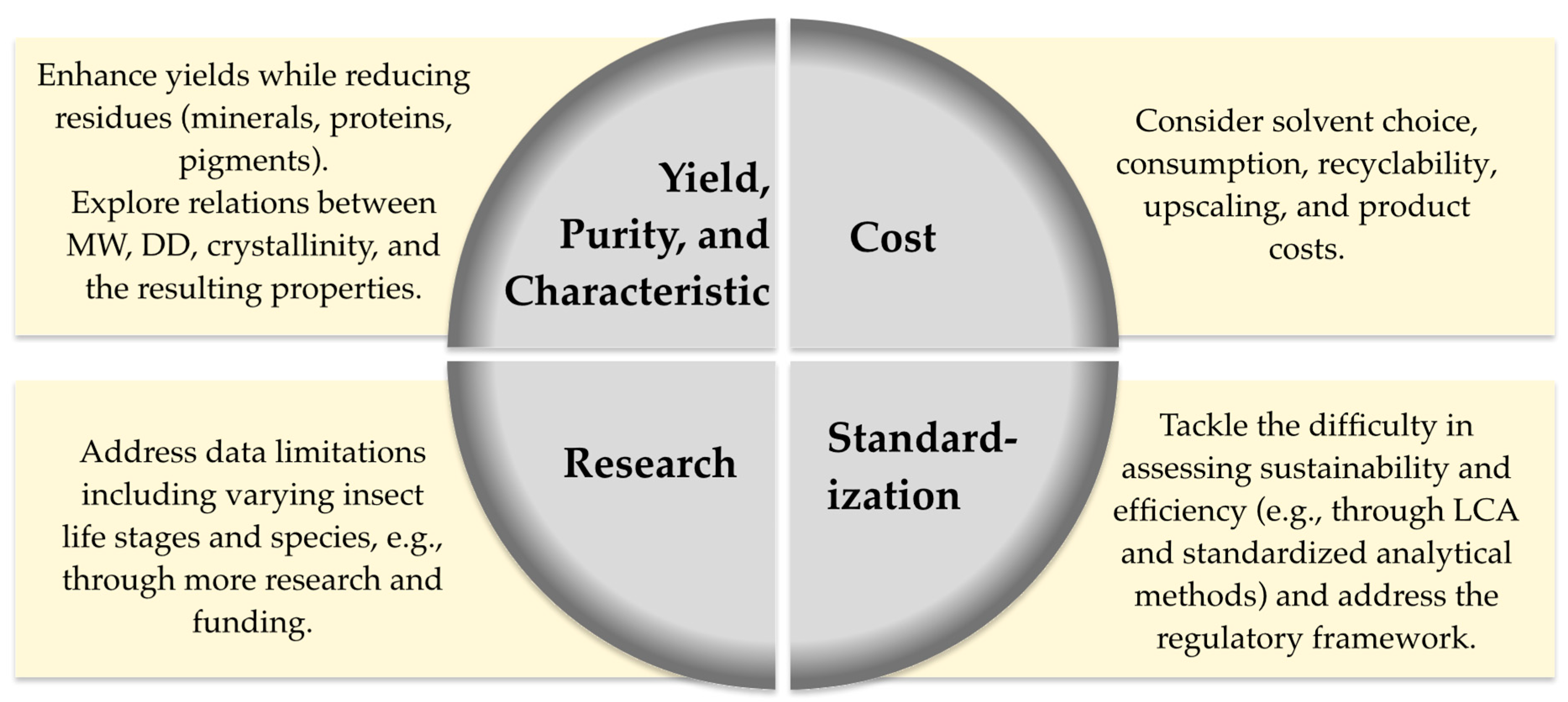 Polymers 17 01185 g003