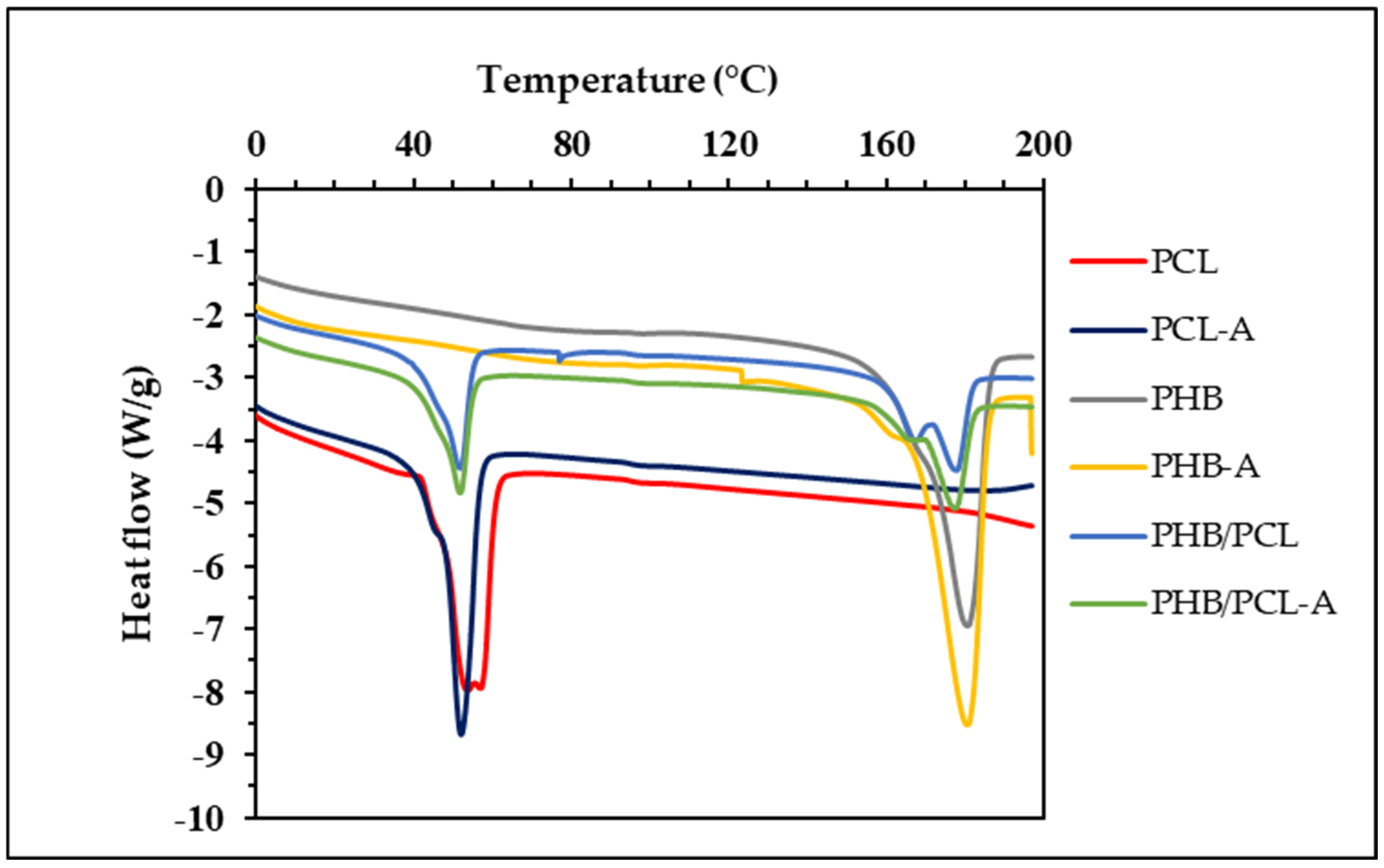 Polymers 17 01189 g002