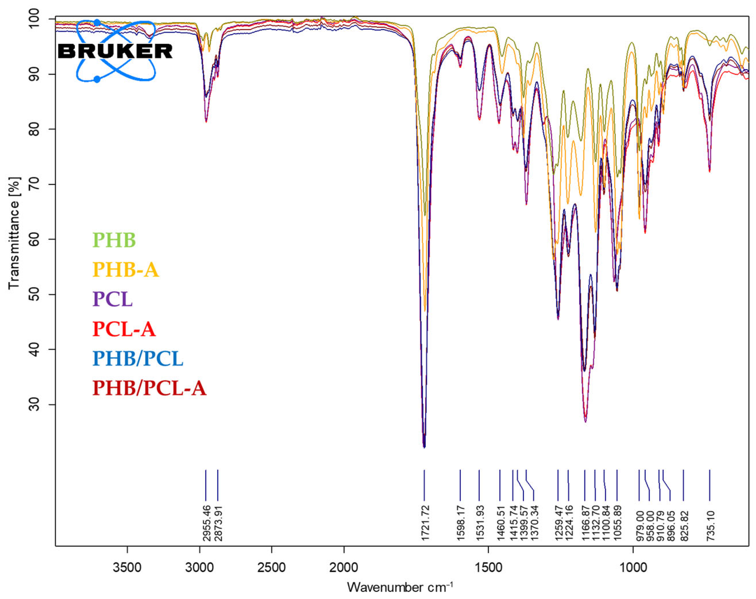 Polymers 17 01189 g004