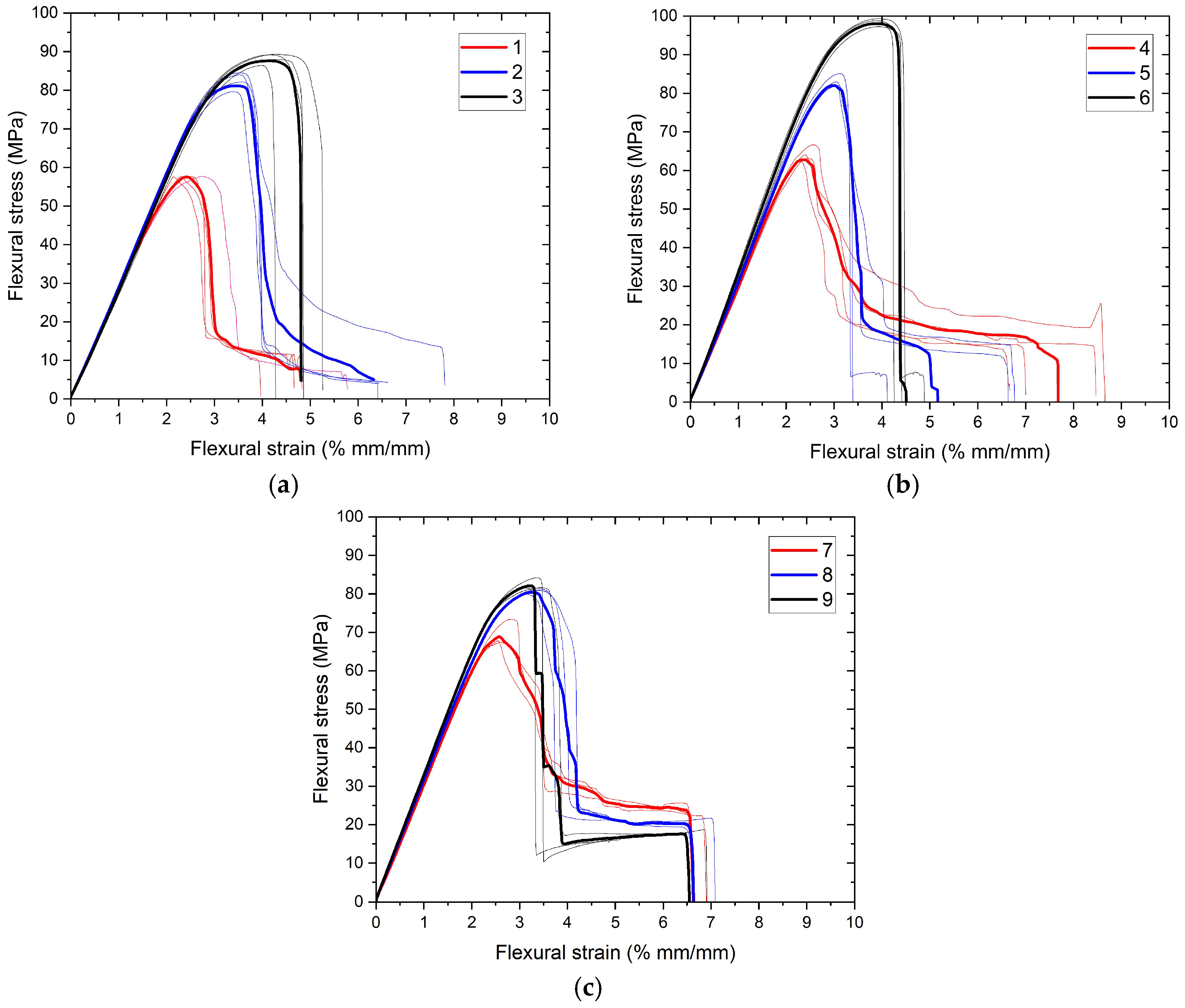 Polymers 17 01191 g010