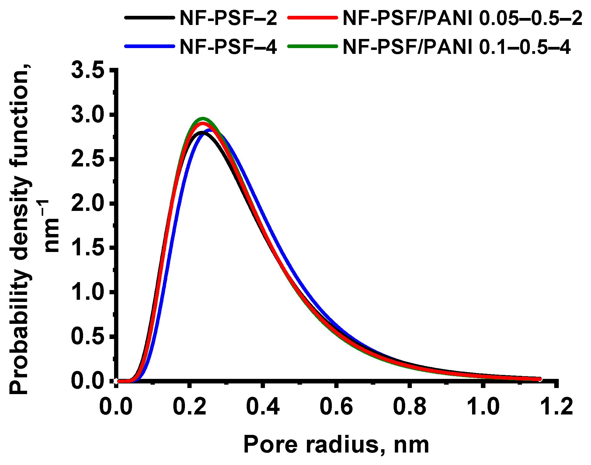 Polymers 17 01199 g012