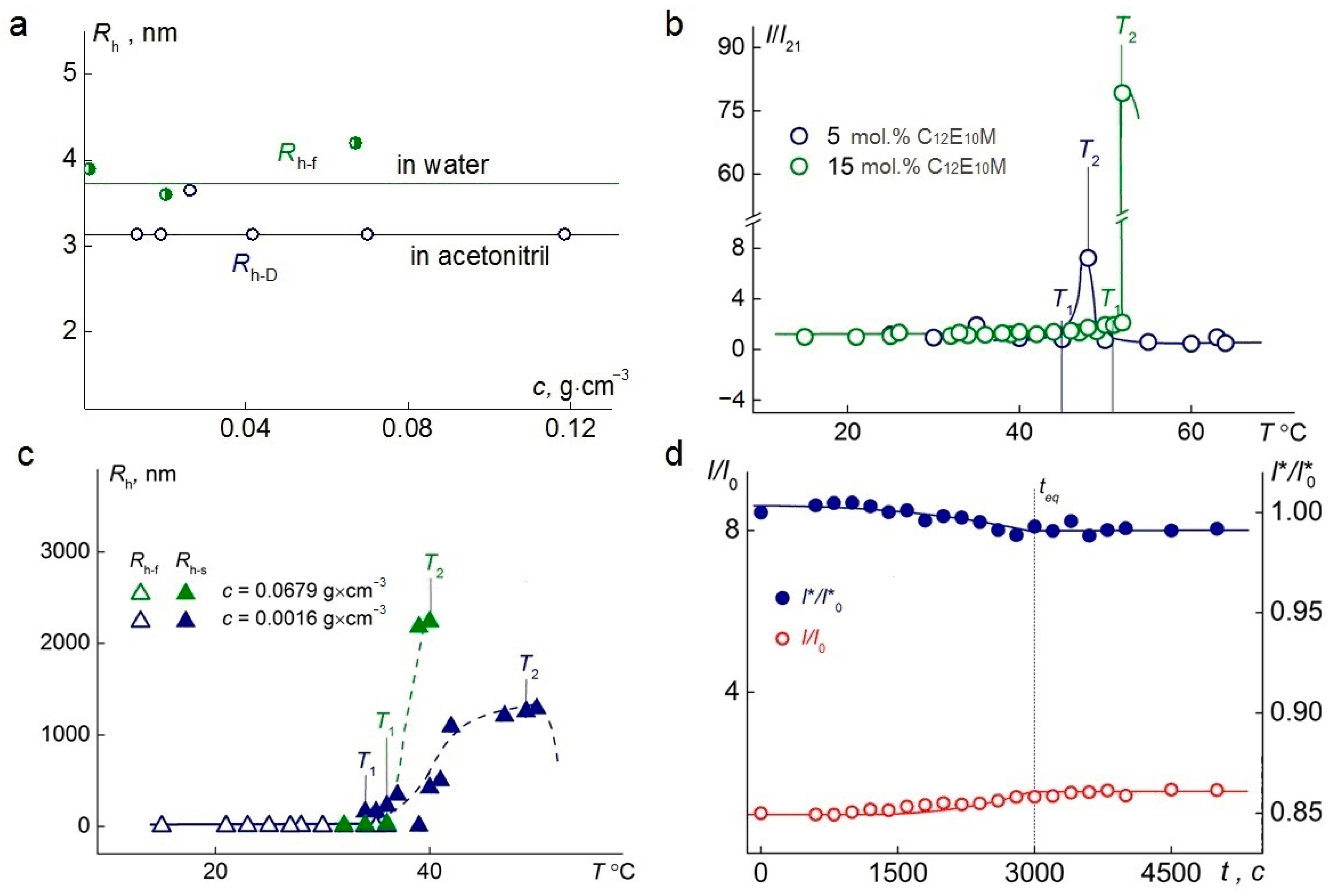 Polymers 17 01200 g005