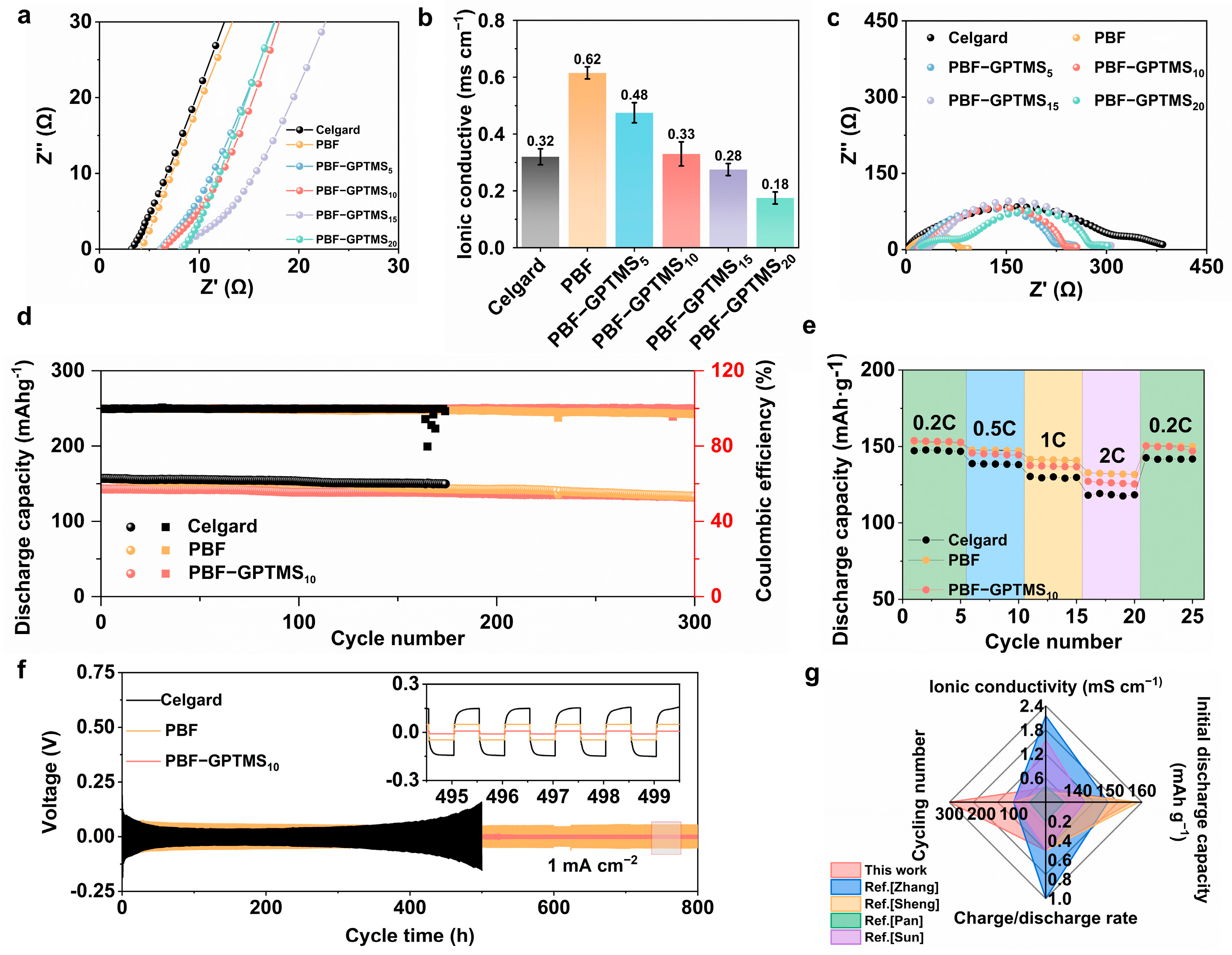 Polymers 17 01203 g004