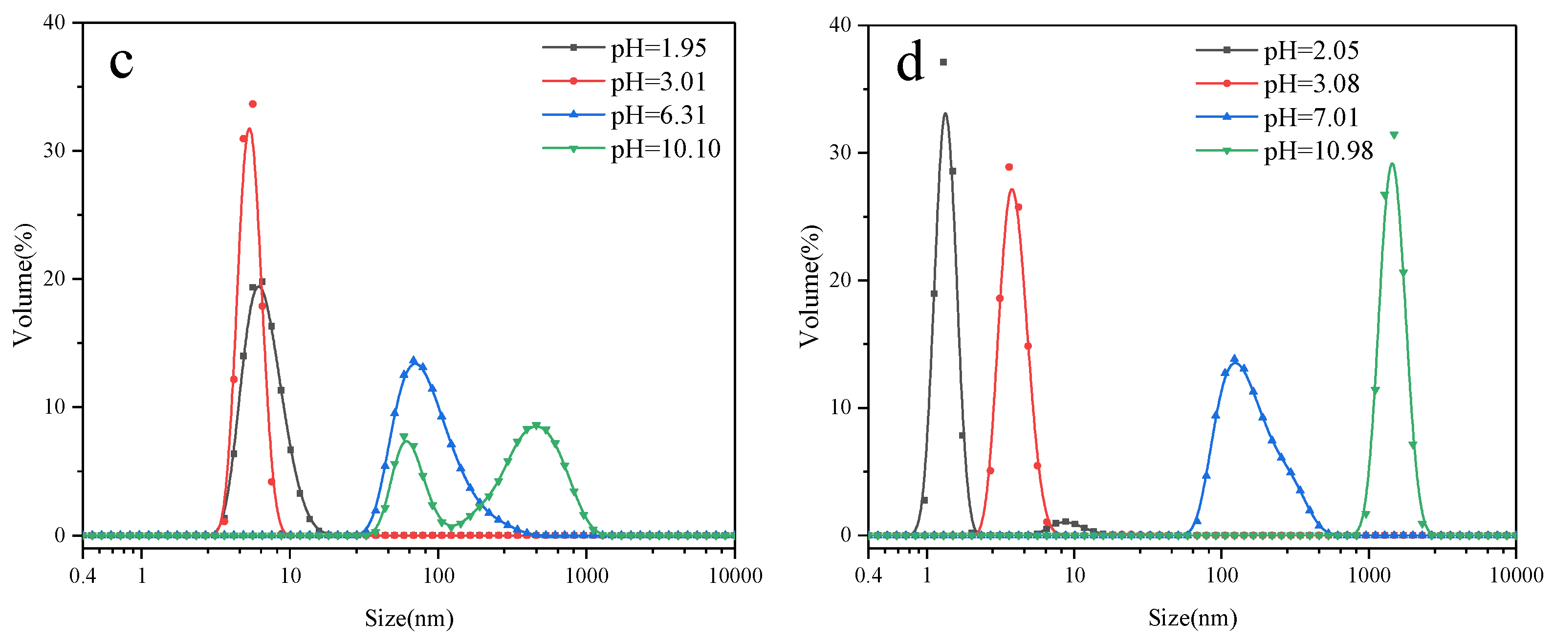 Polymers 17 01204 g007b