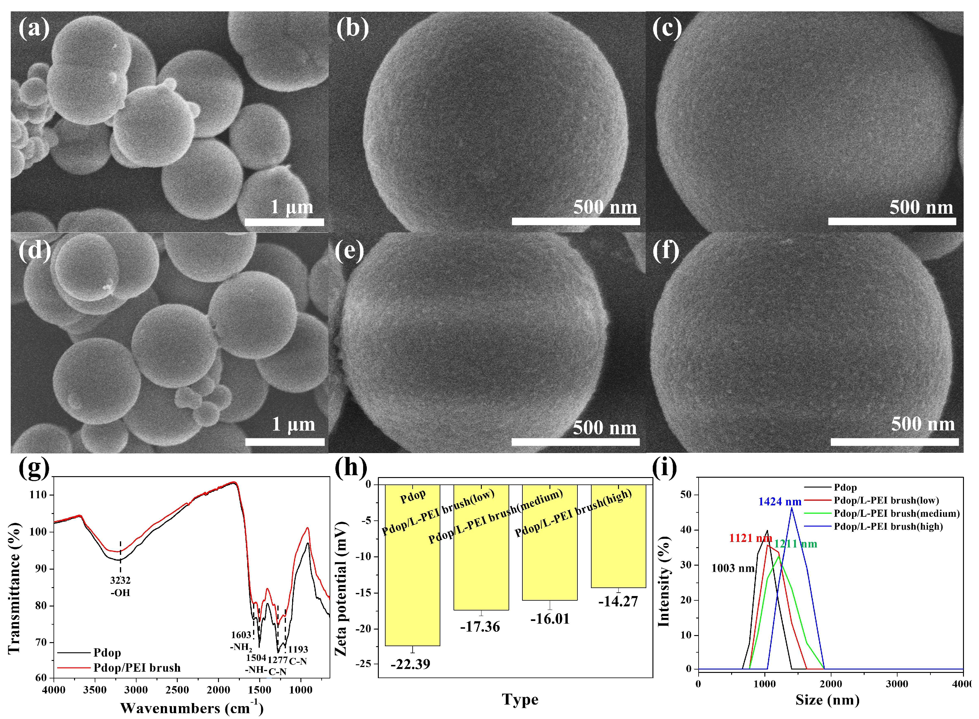 Polymers 17 01209 g002
