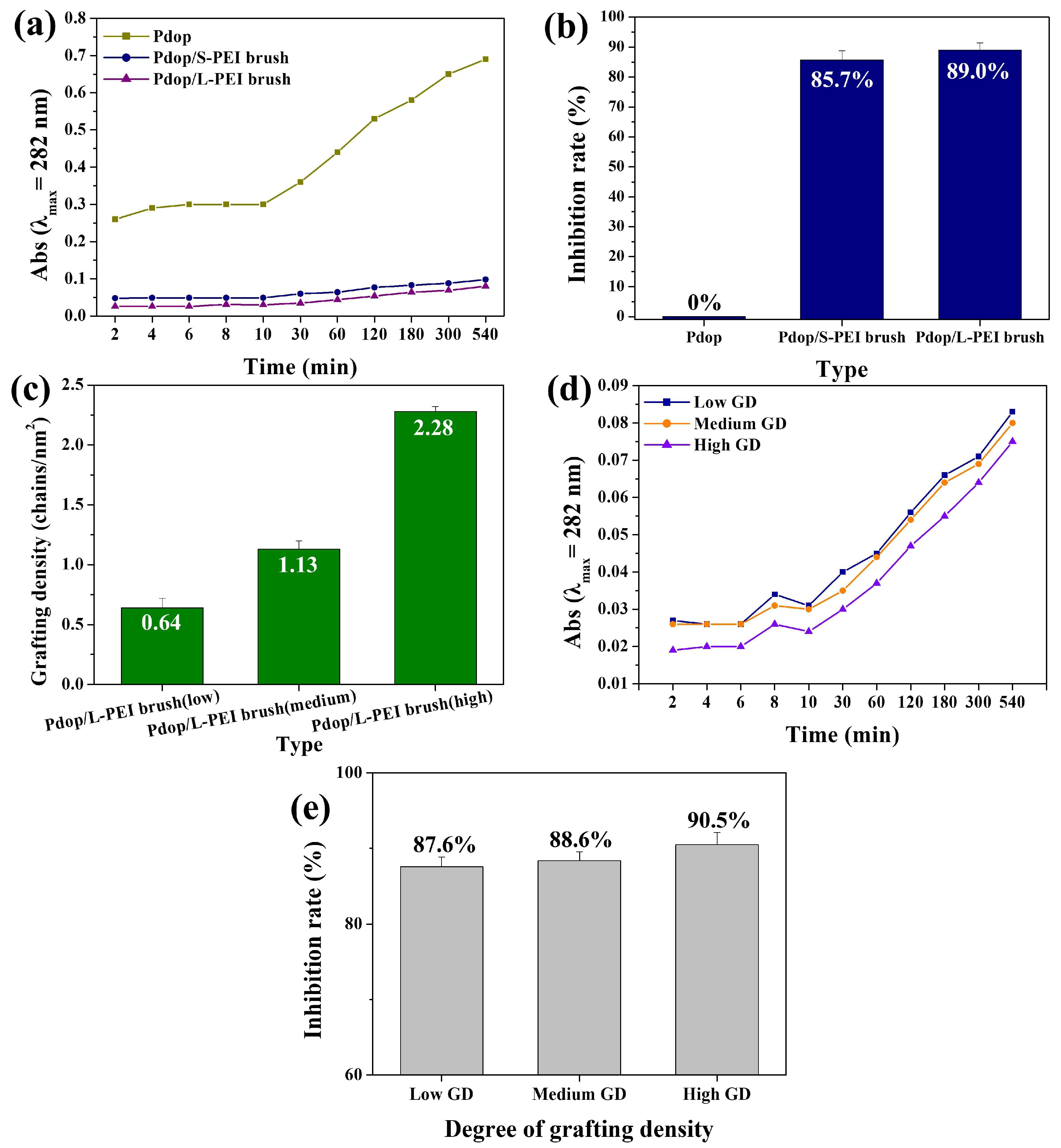 Polymers 17 01209 g005