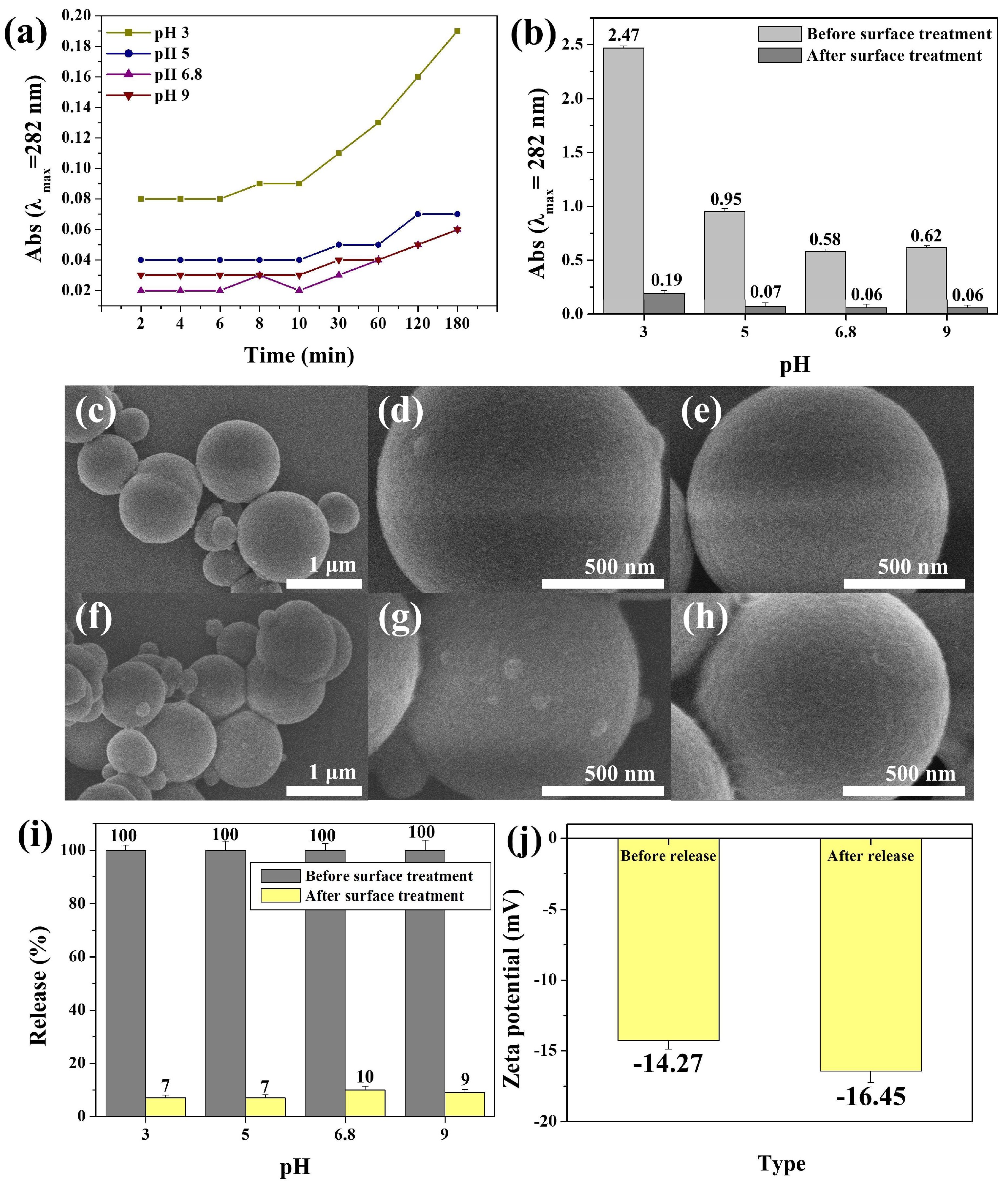 Polymers 17 01209 g006
