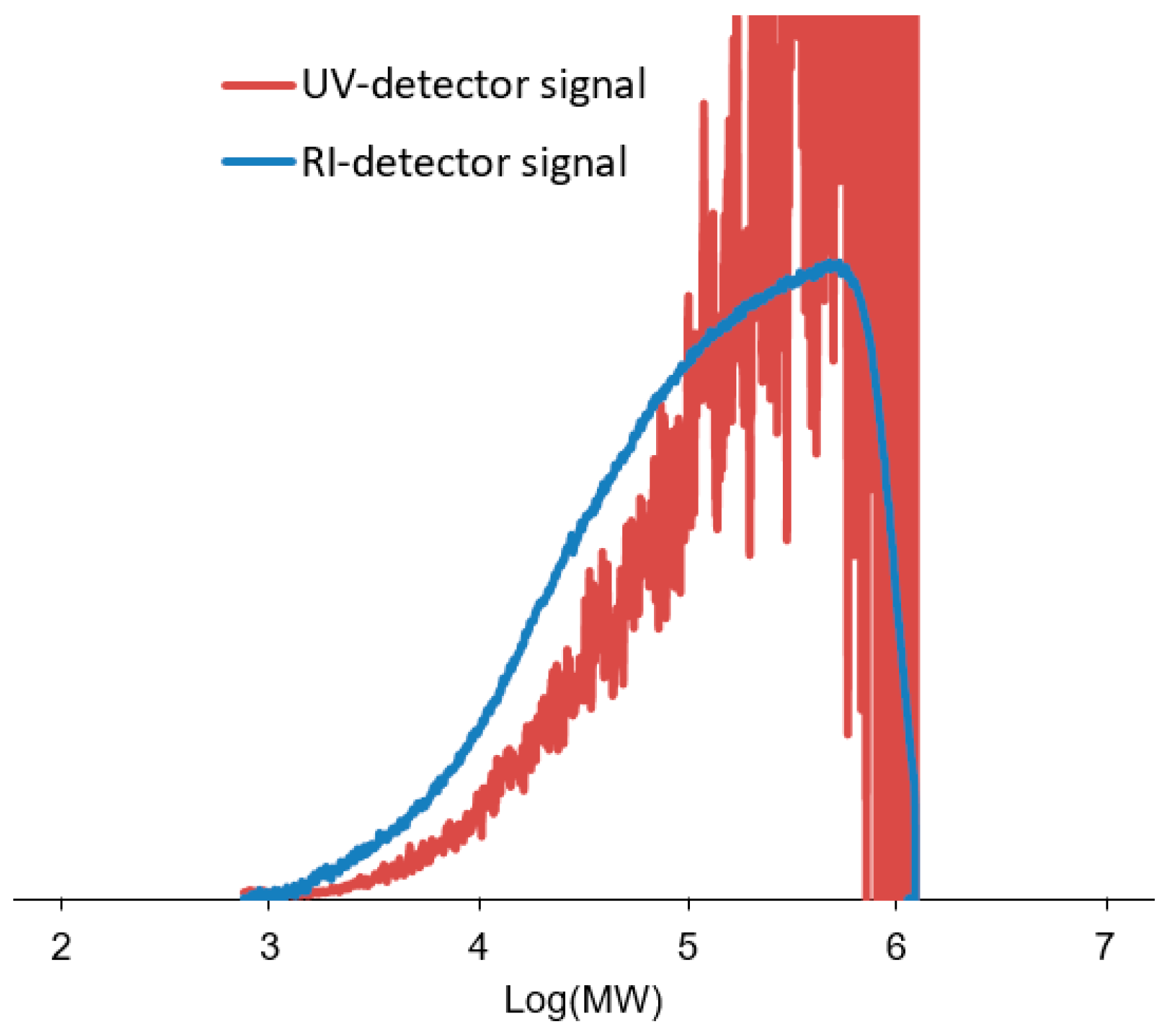 Polymers 17 01211 g003