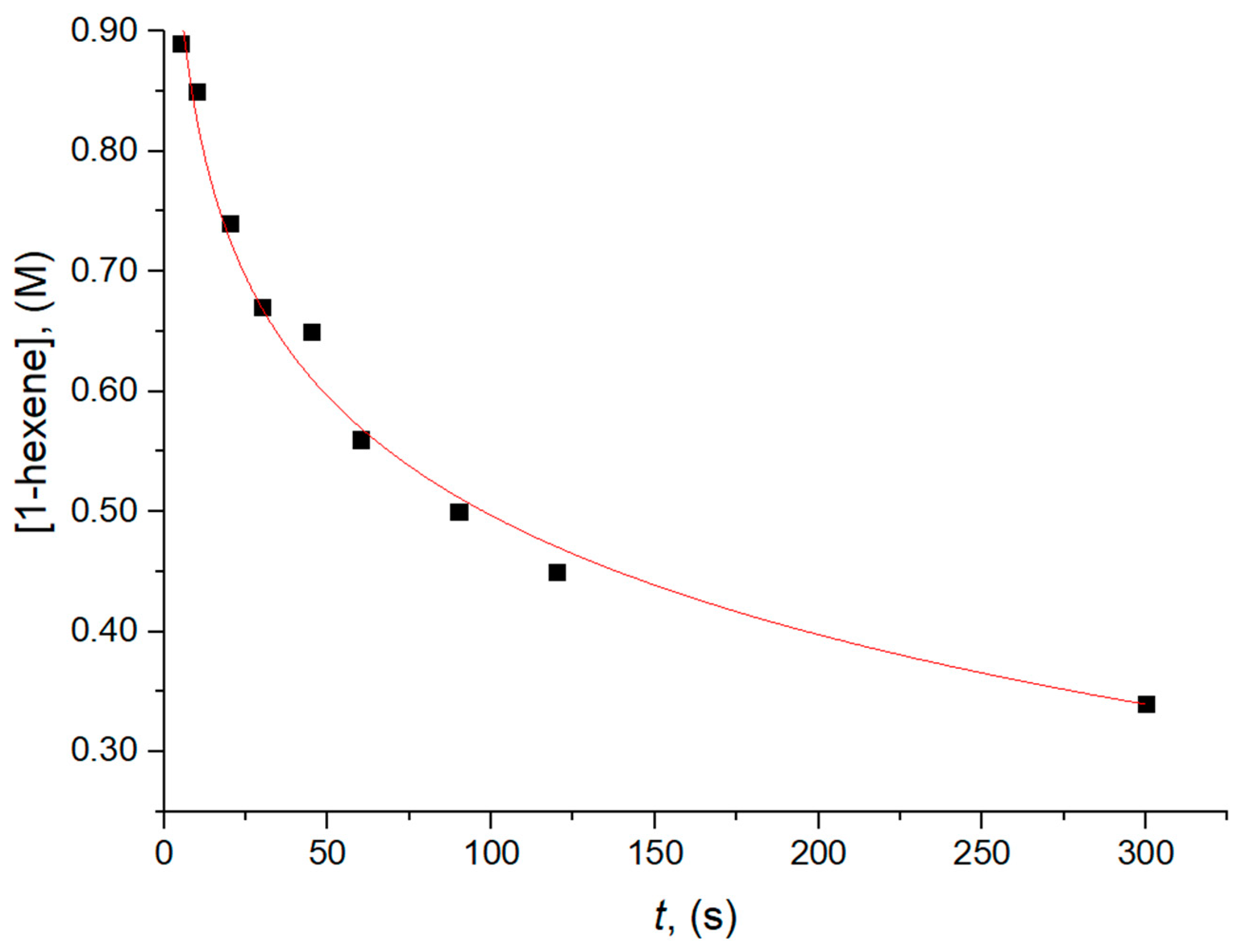 Polymers 17 01211 g005