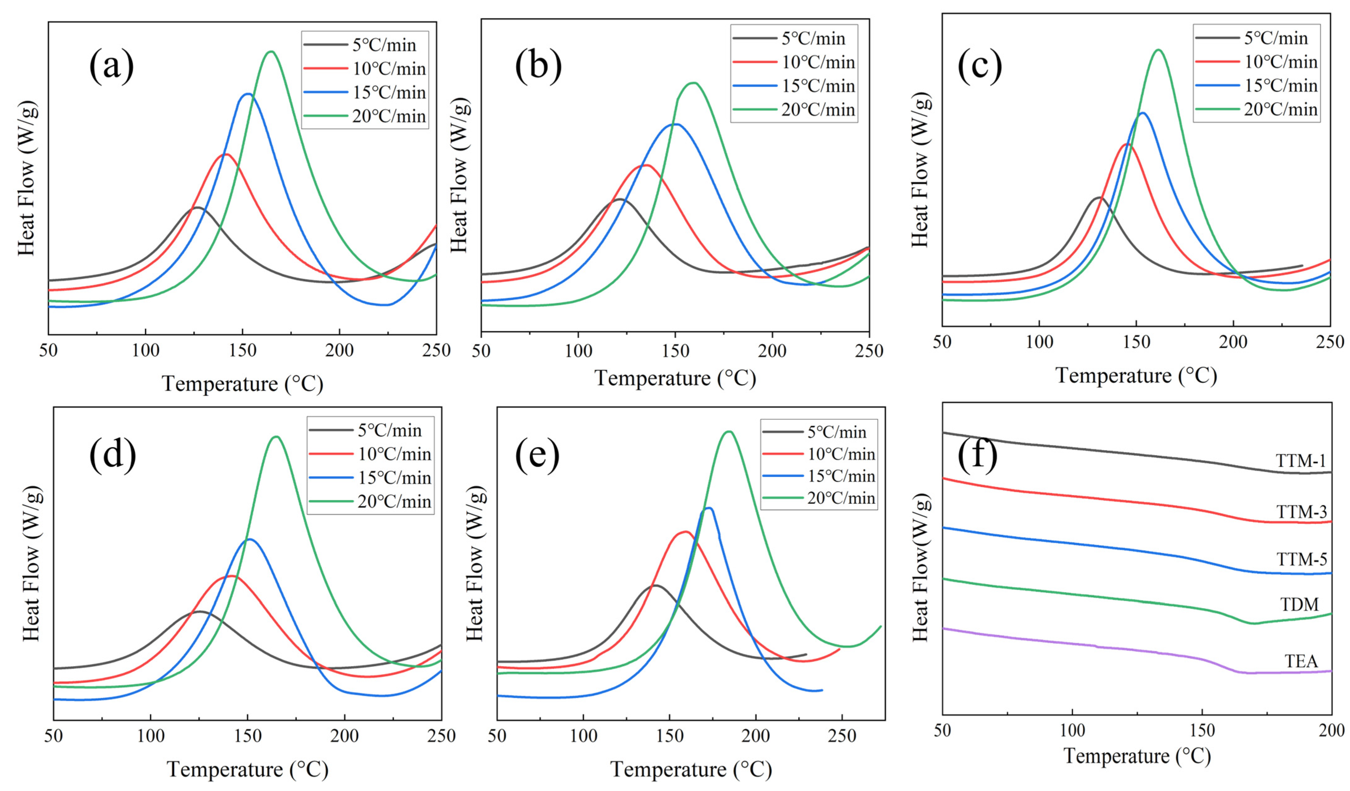 Polymers 17 01214 g002