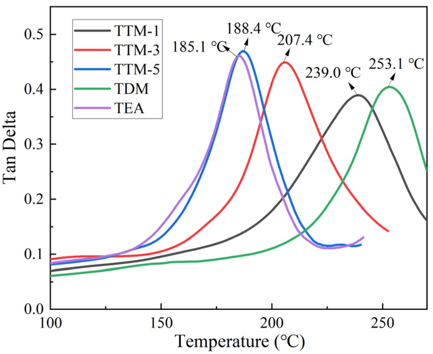 Polymers 17 01214 g005