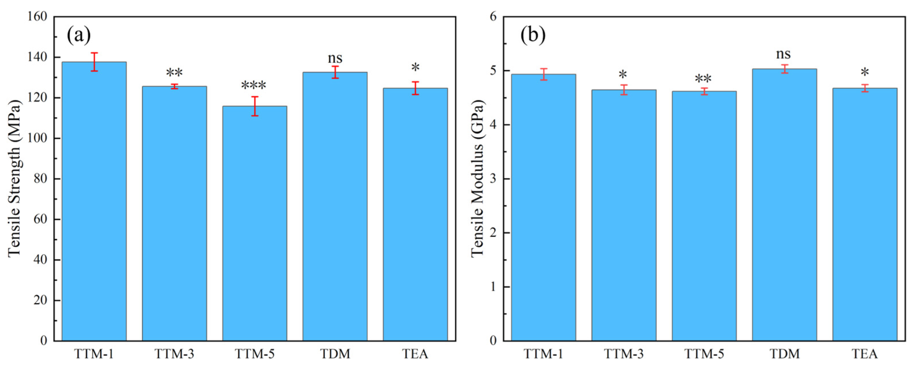 Polymers 17 01214 g006