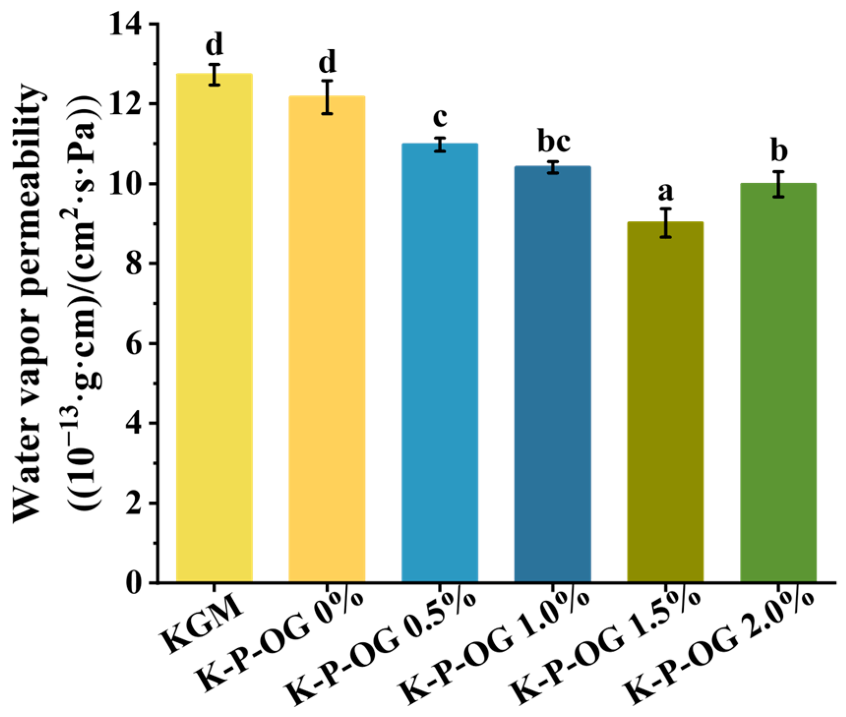 Polymers 17 01217 g005