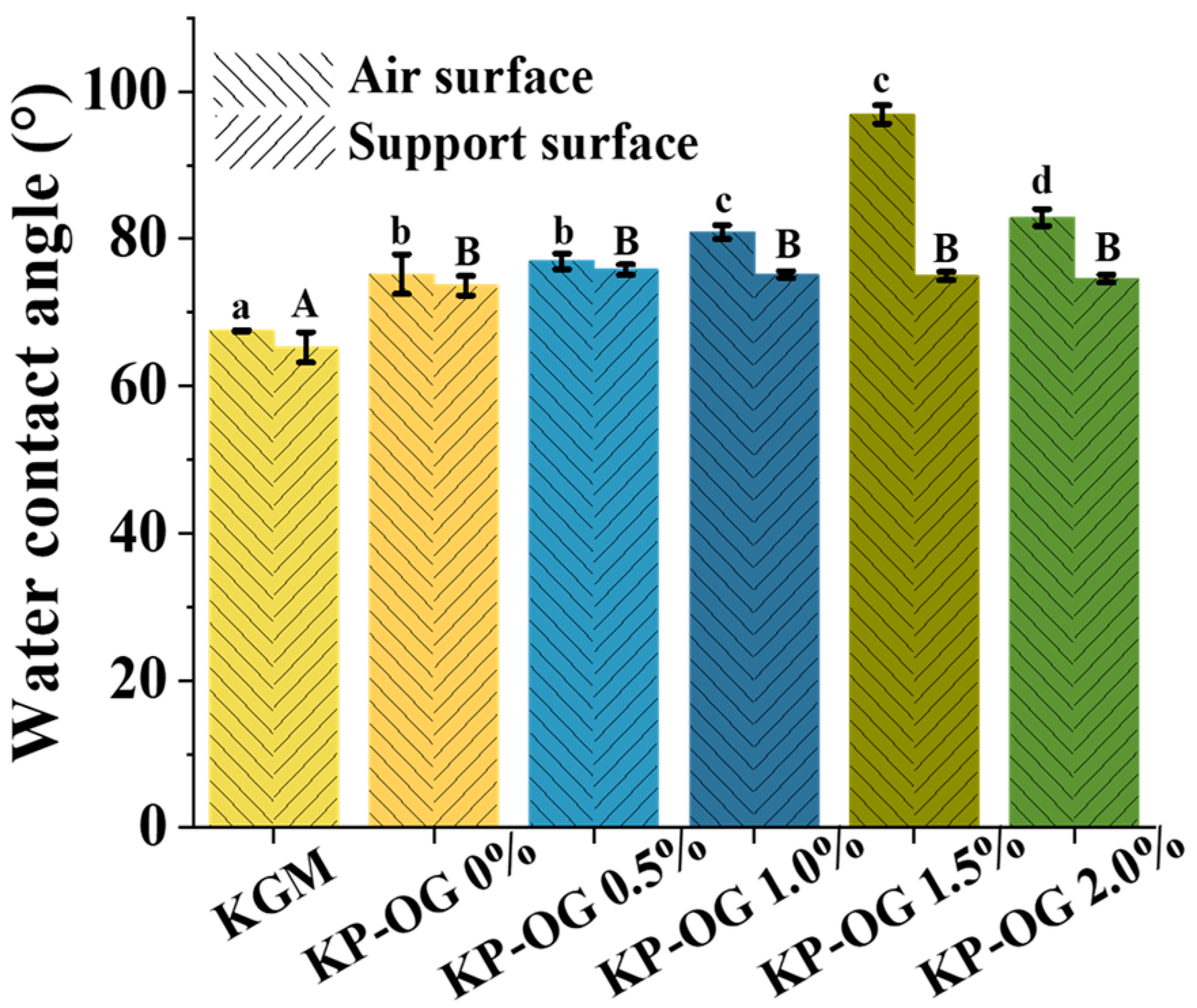Polymers 17 01217 g006
