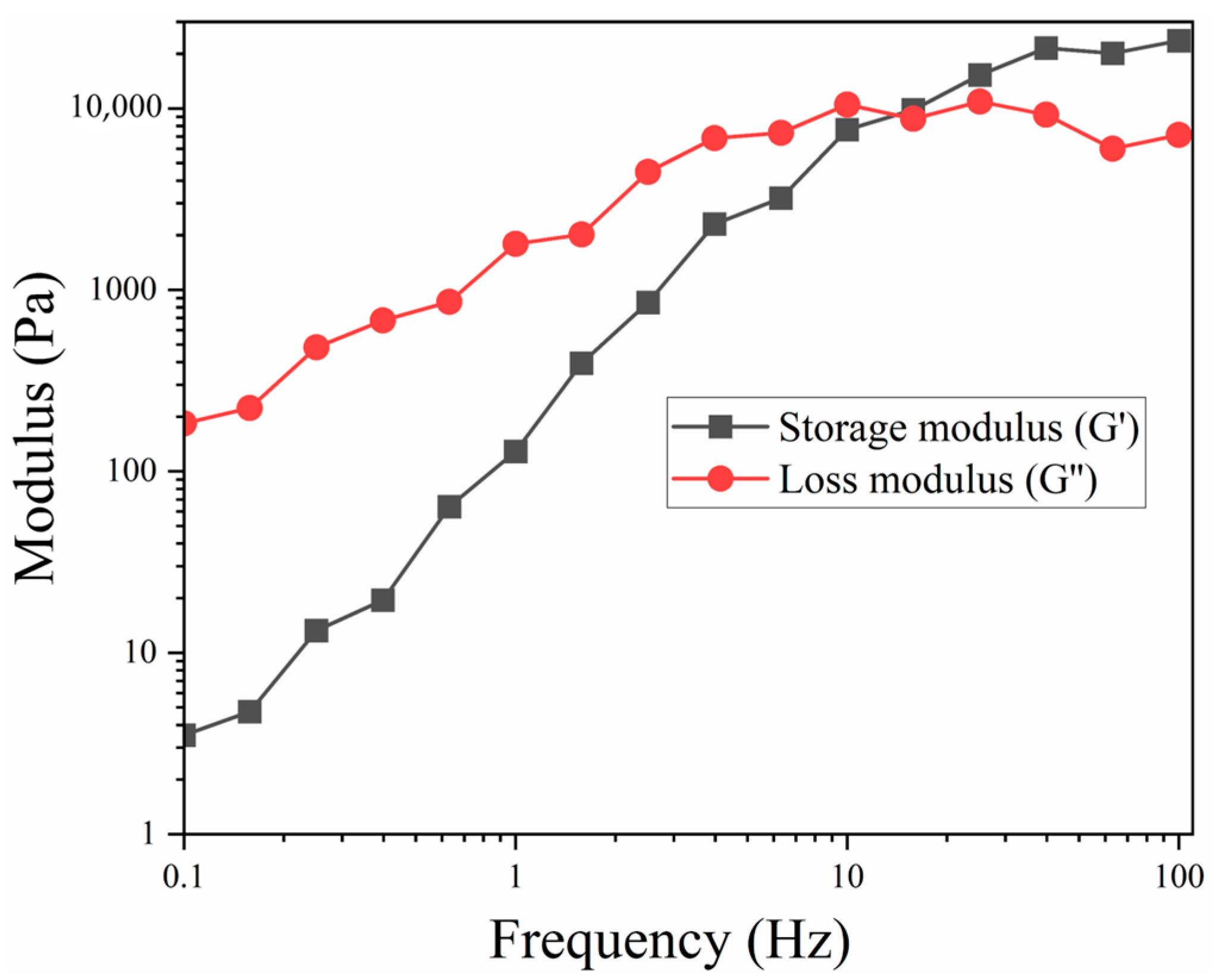 Polymers 17 01218 g004