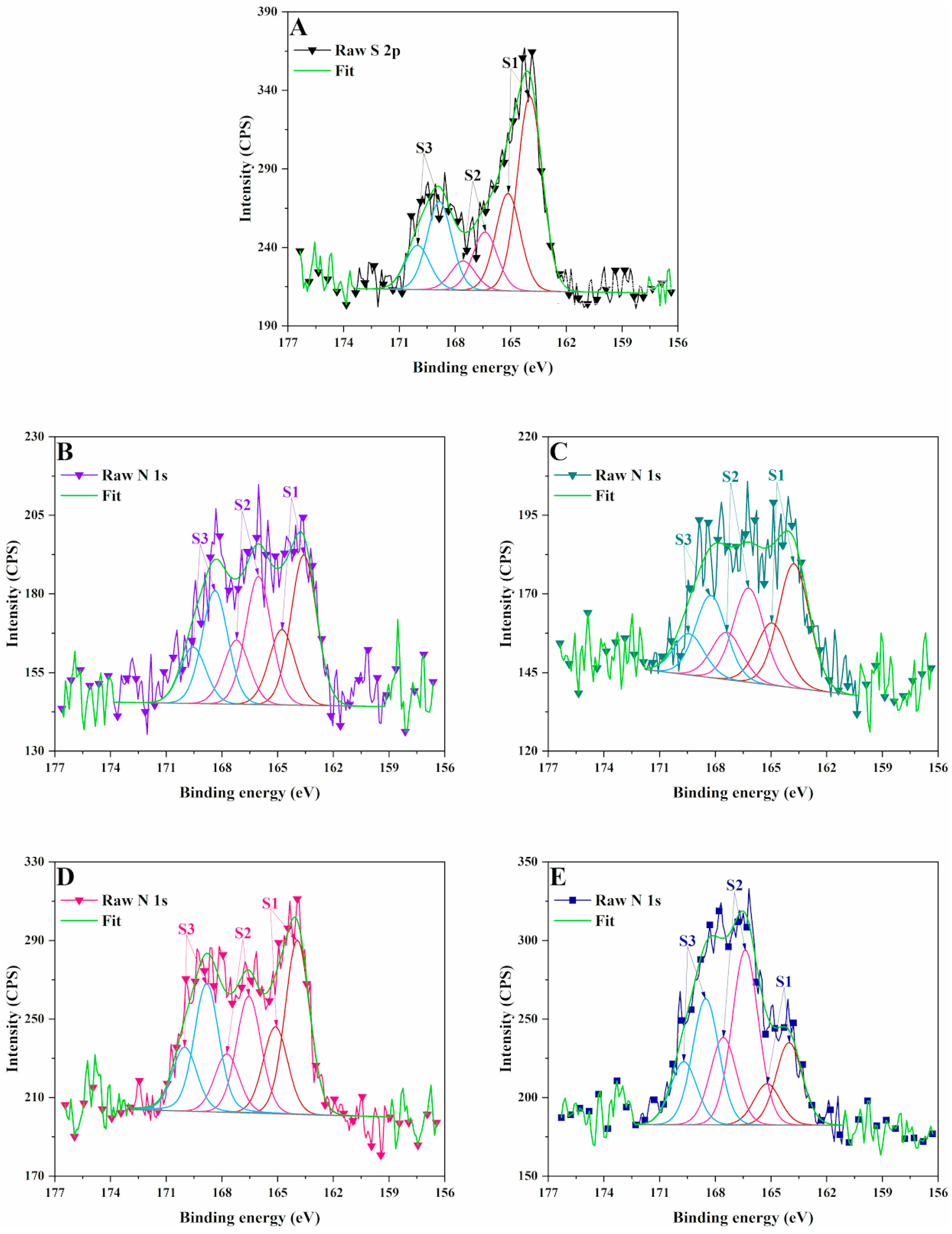 Polymers 17 01221 g006