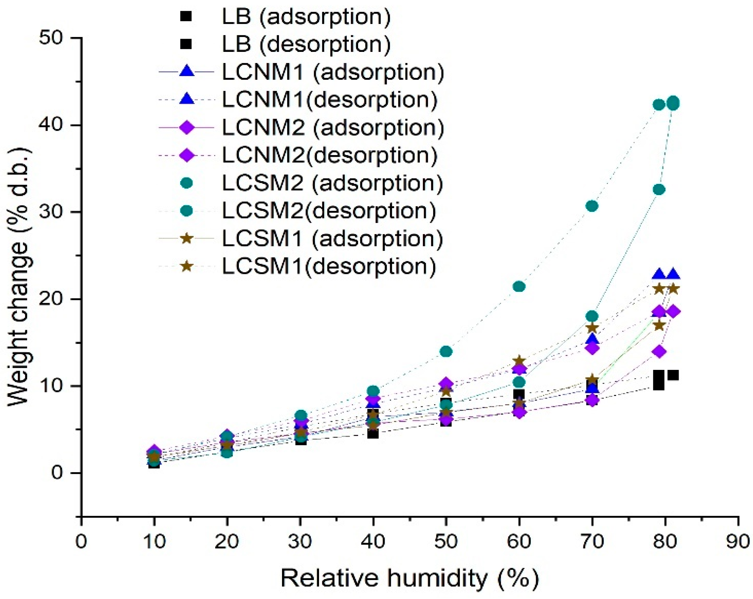 Polymers 17 01221 g008