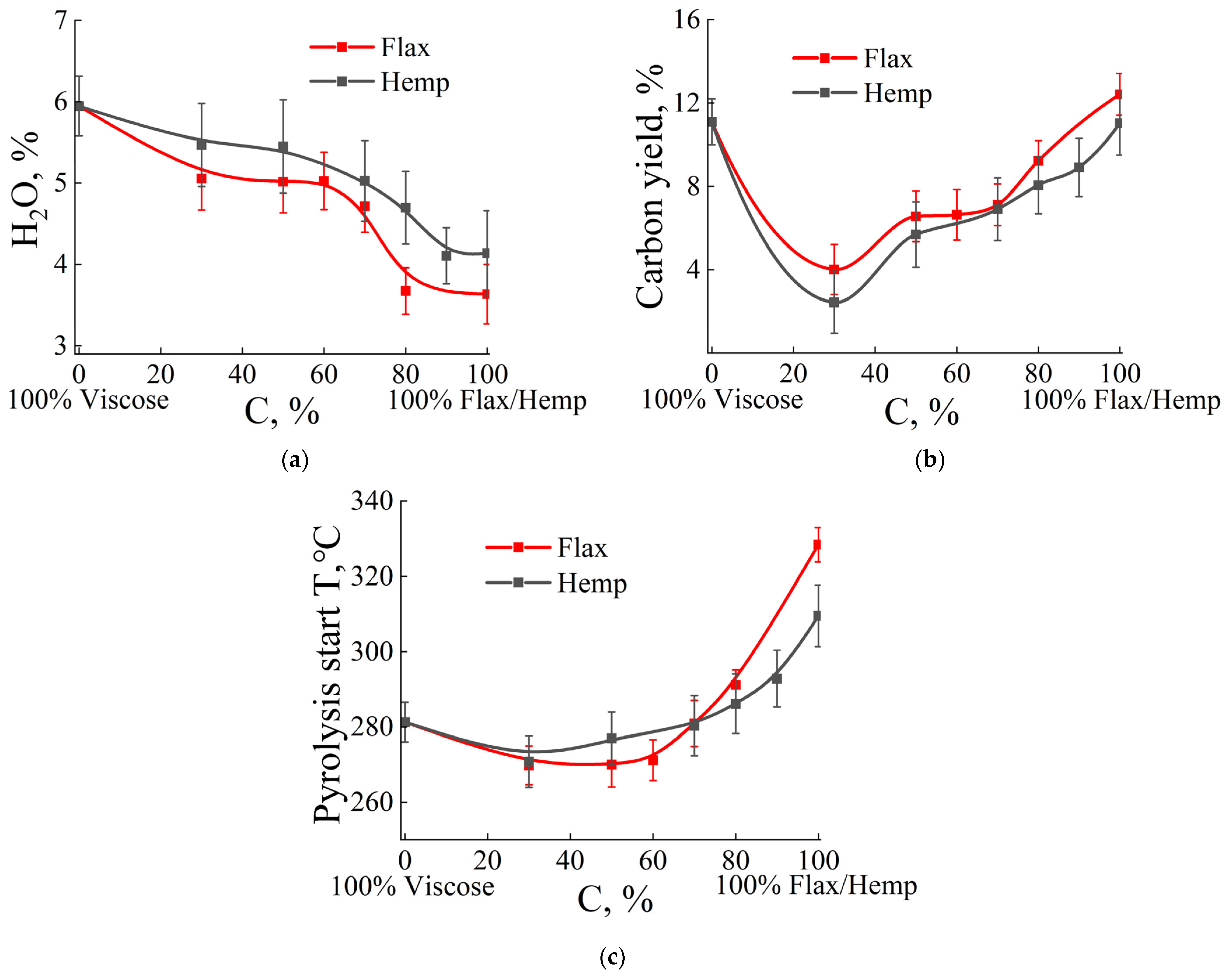 Polymers 17 01223 g002