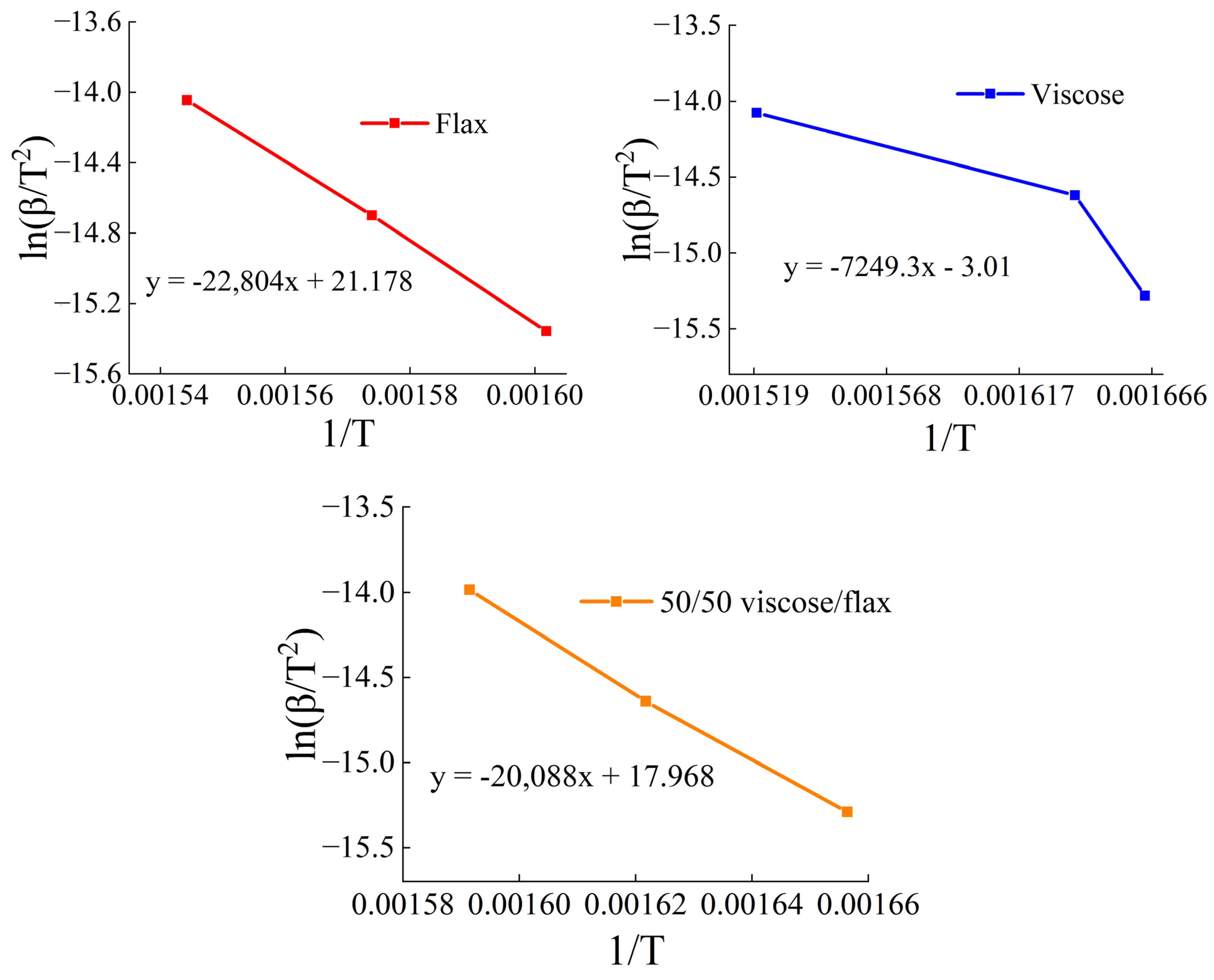 Polymers 17 01223 g005