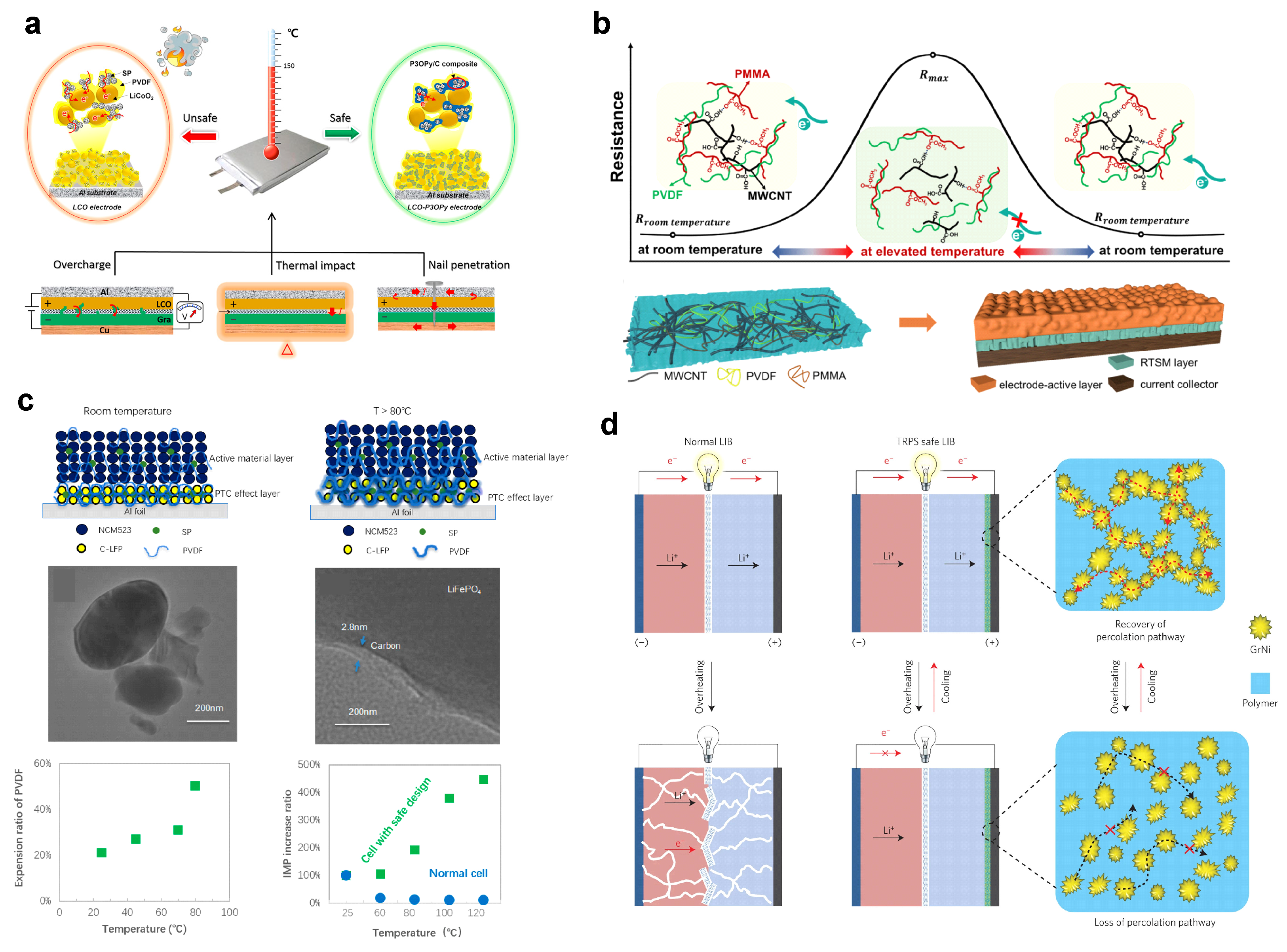 Polymers 17 01227 g004