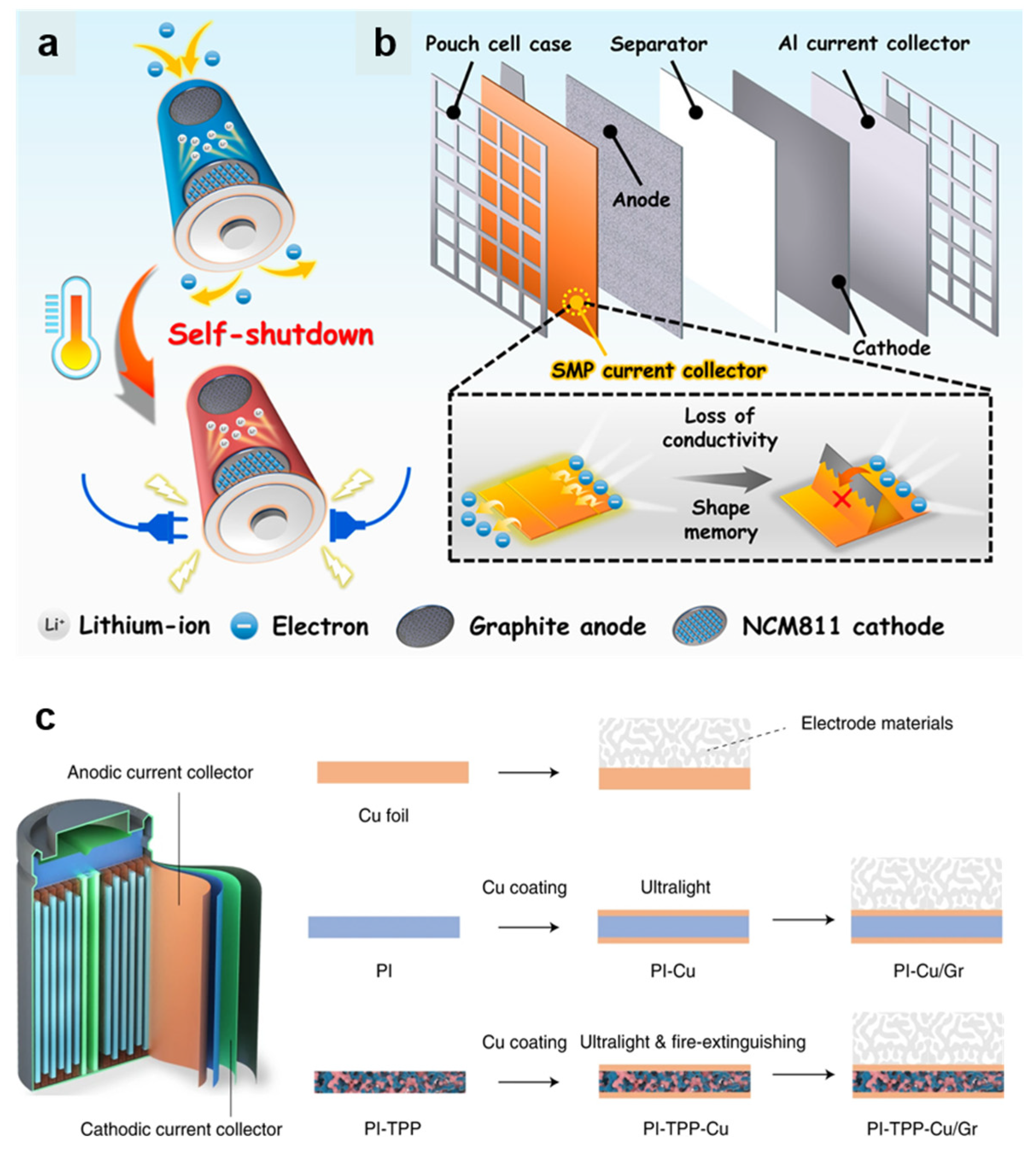 Polymers 17 01227 g006