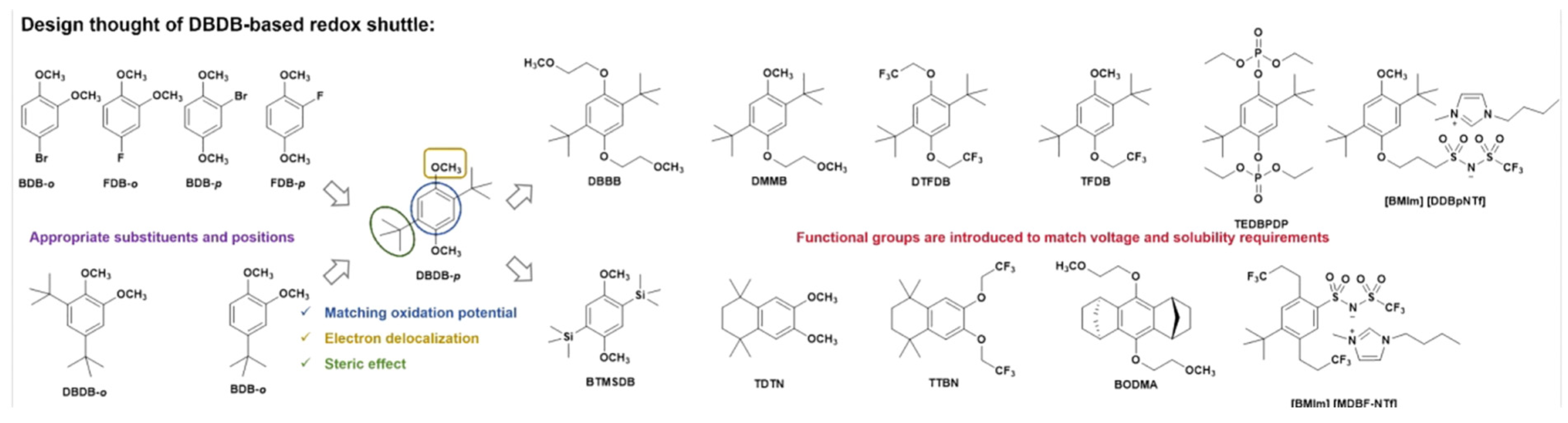 Polymers 17 01227 g008