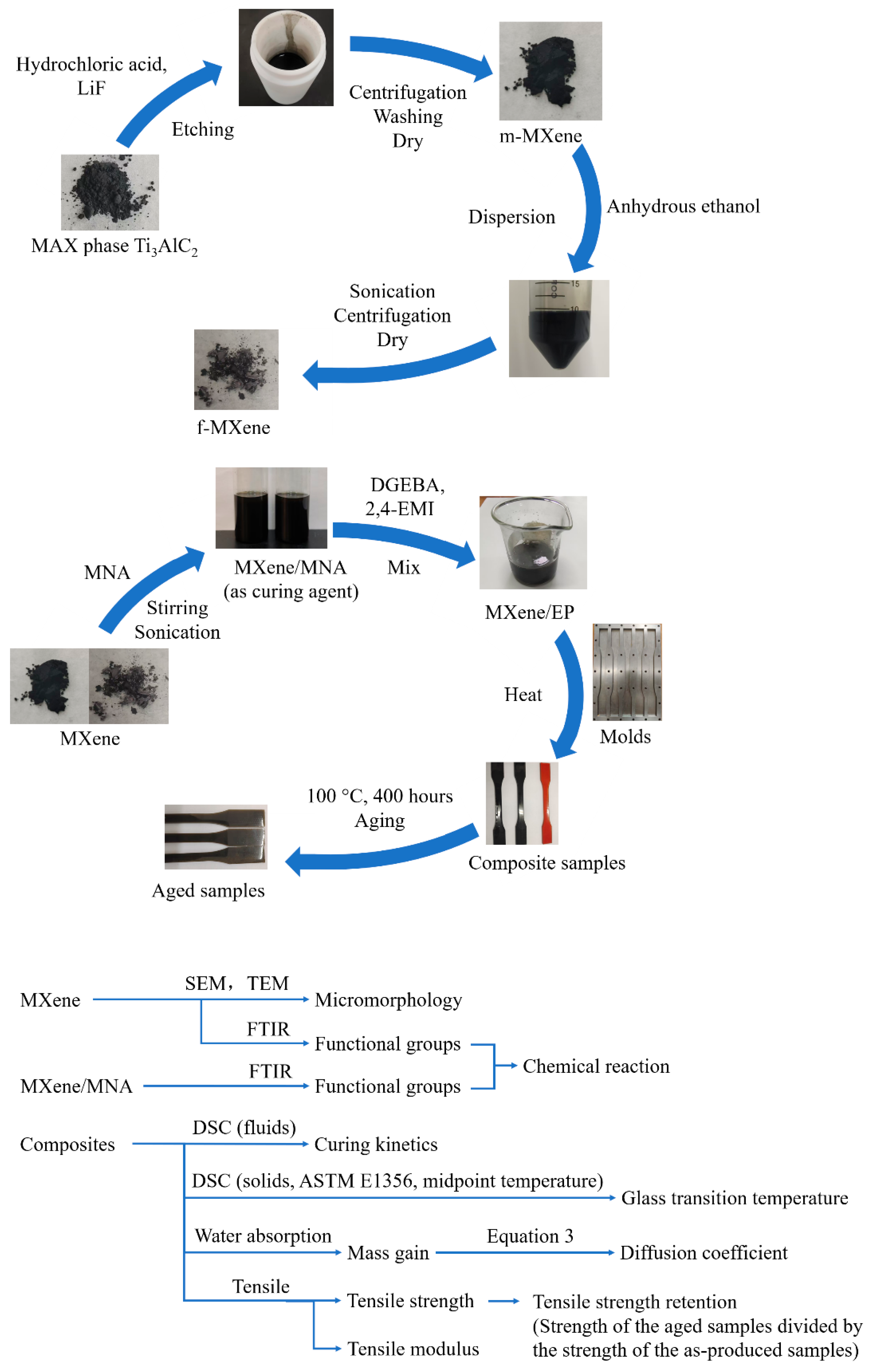 Polymers 17 01229 g001