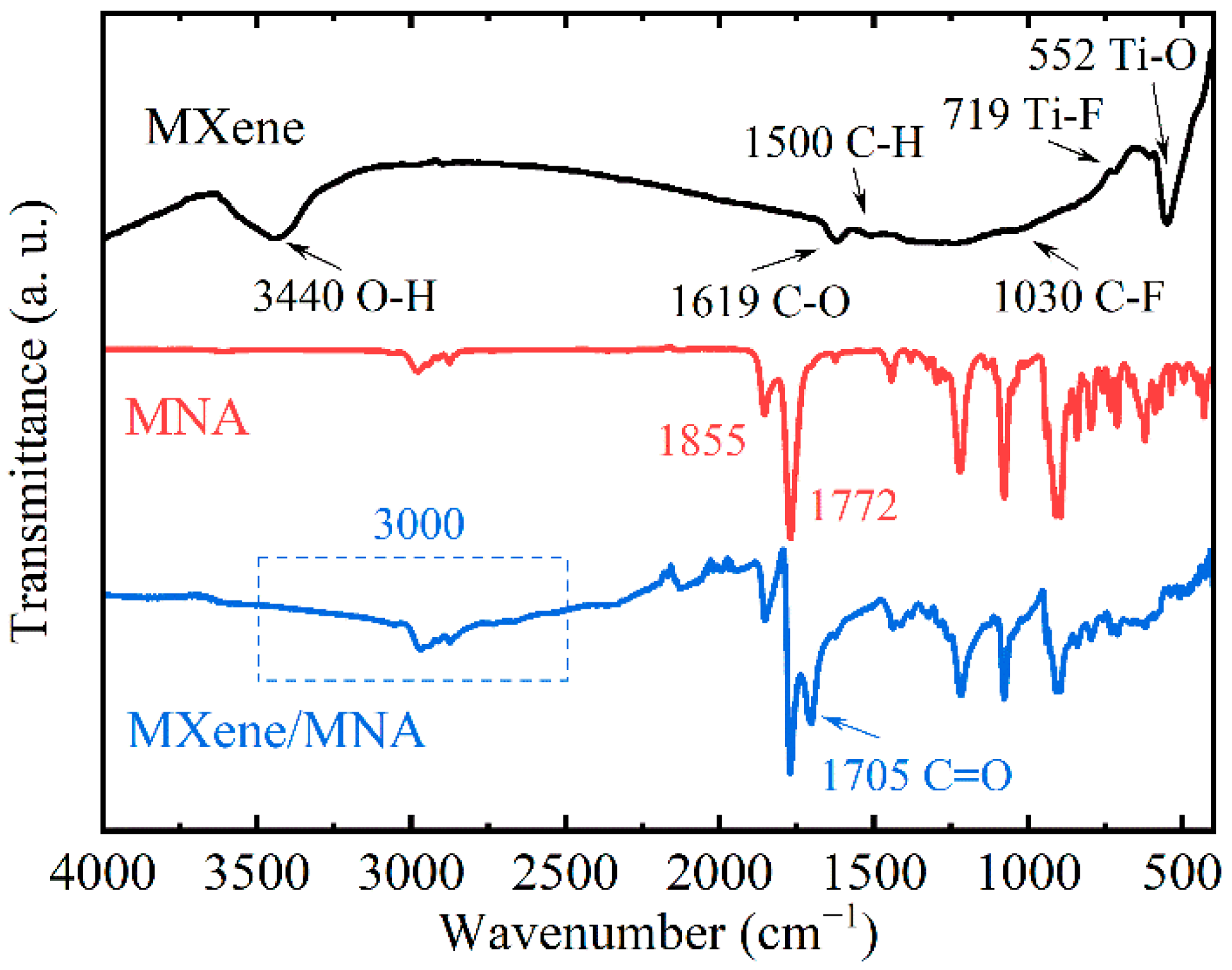 Polymers 17 01229 g003