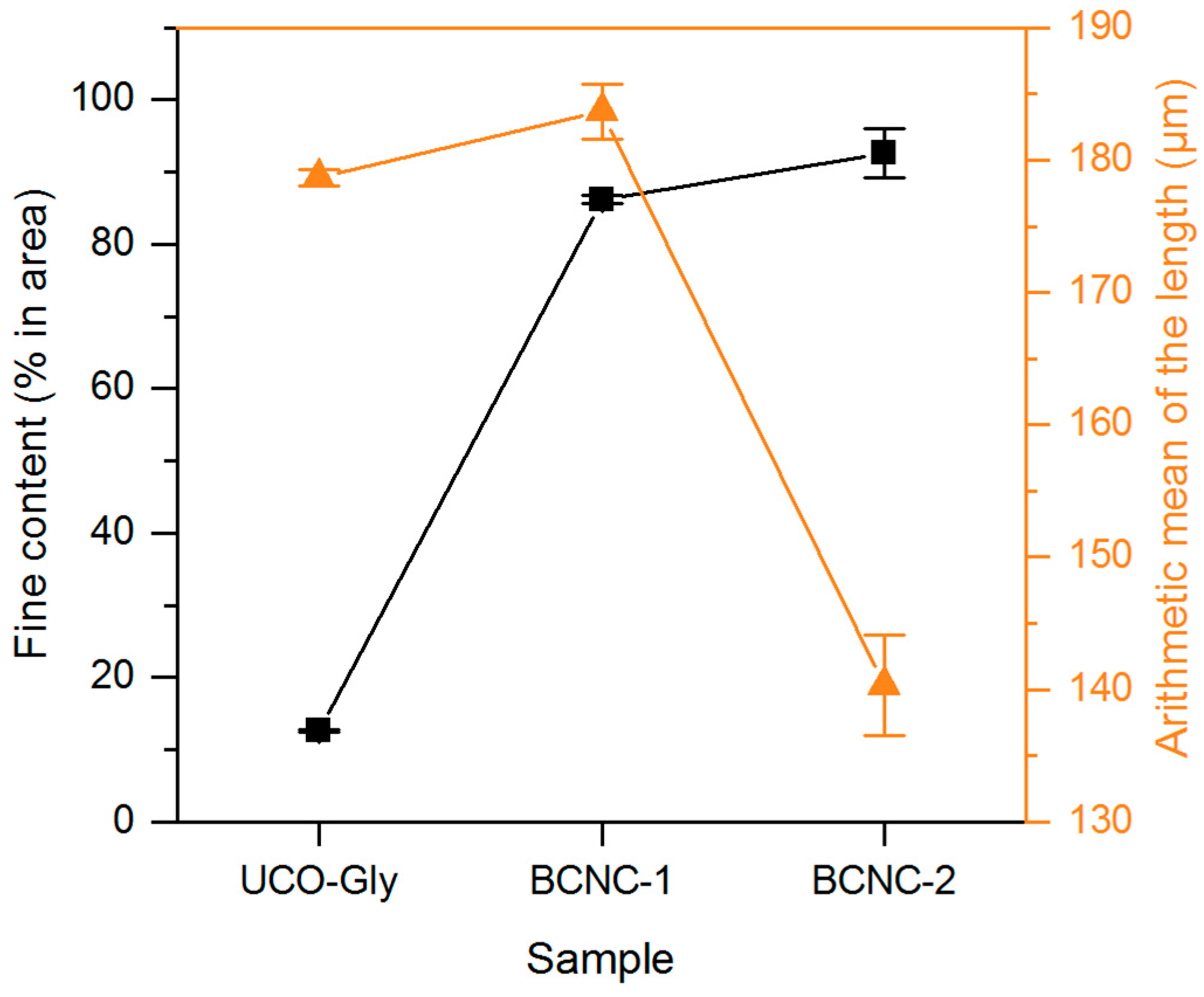 Polymers 17 01240 g003