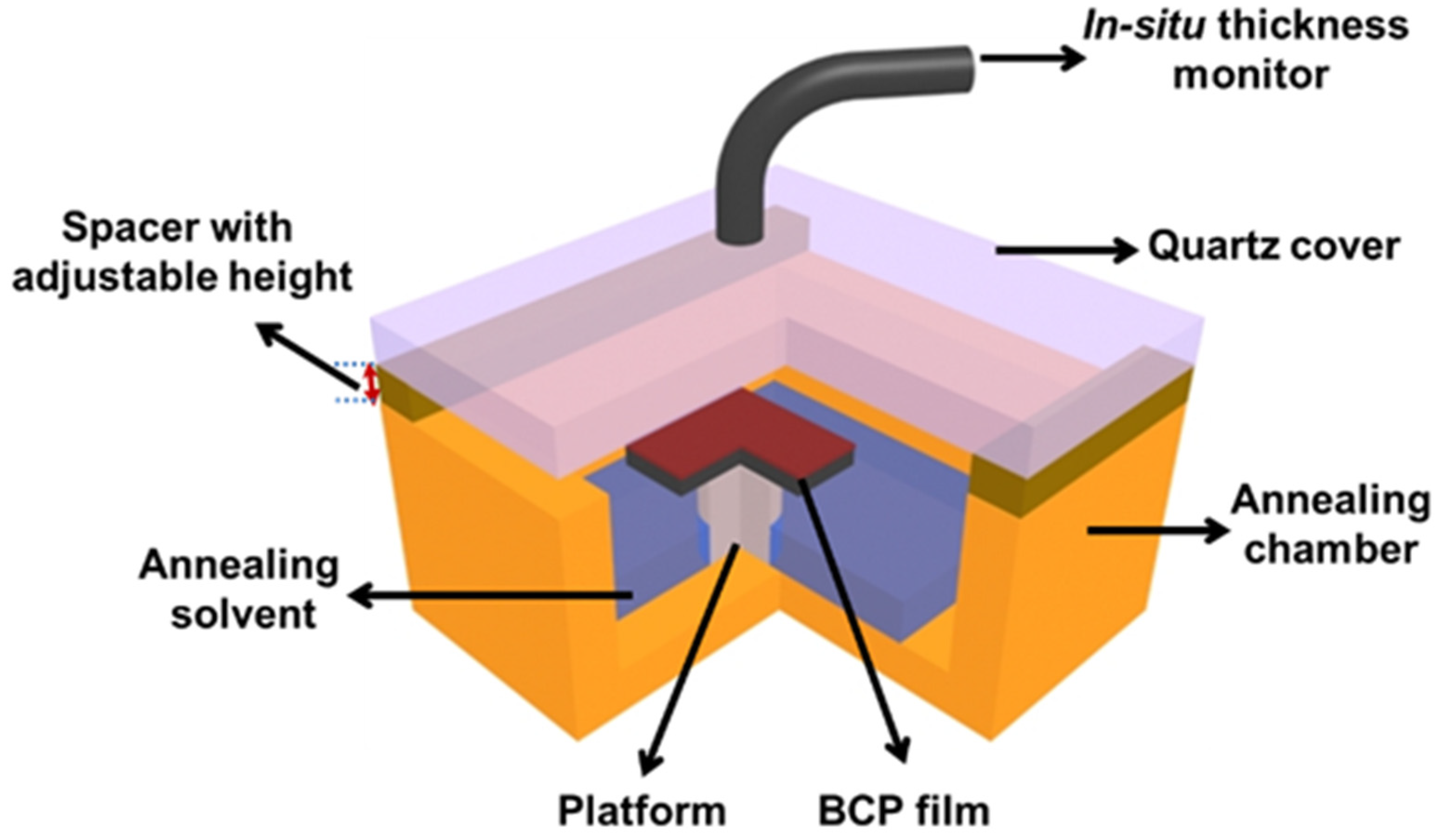 Polymers 17 01242 sch001