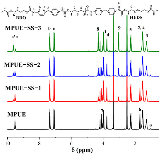 Construction of a Transparent, Robust, Shape-Memory and Self Construction of a Transparent, Robust, Shape-Memory and Self
