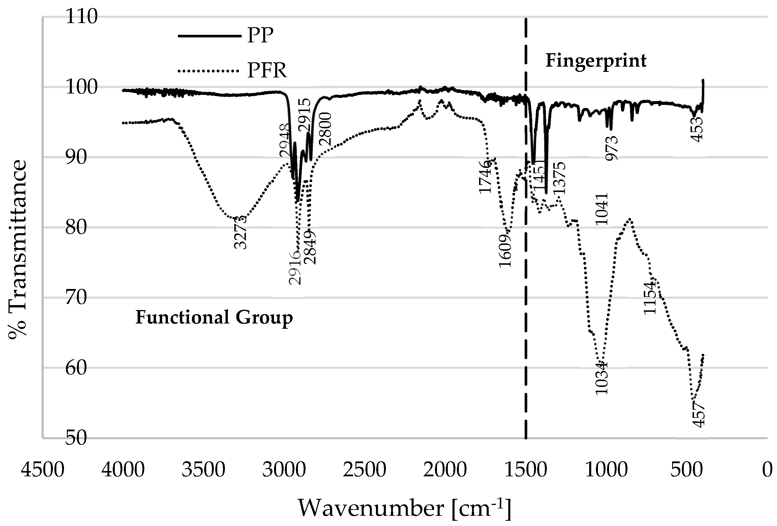 Polymers 17 01244 g002