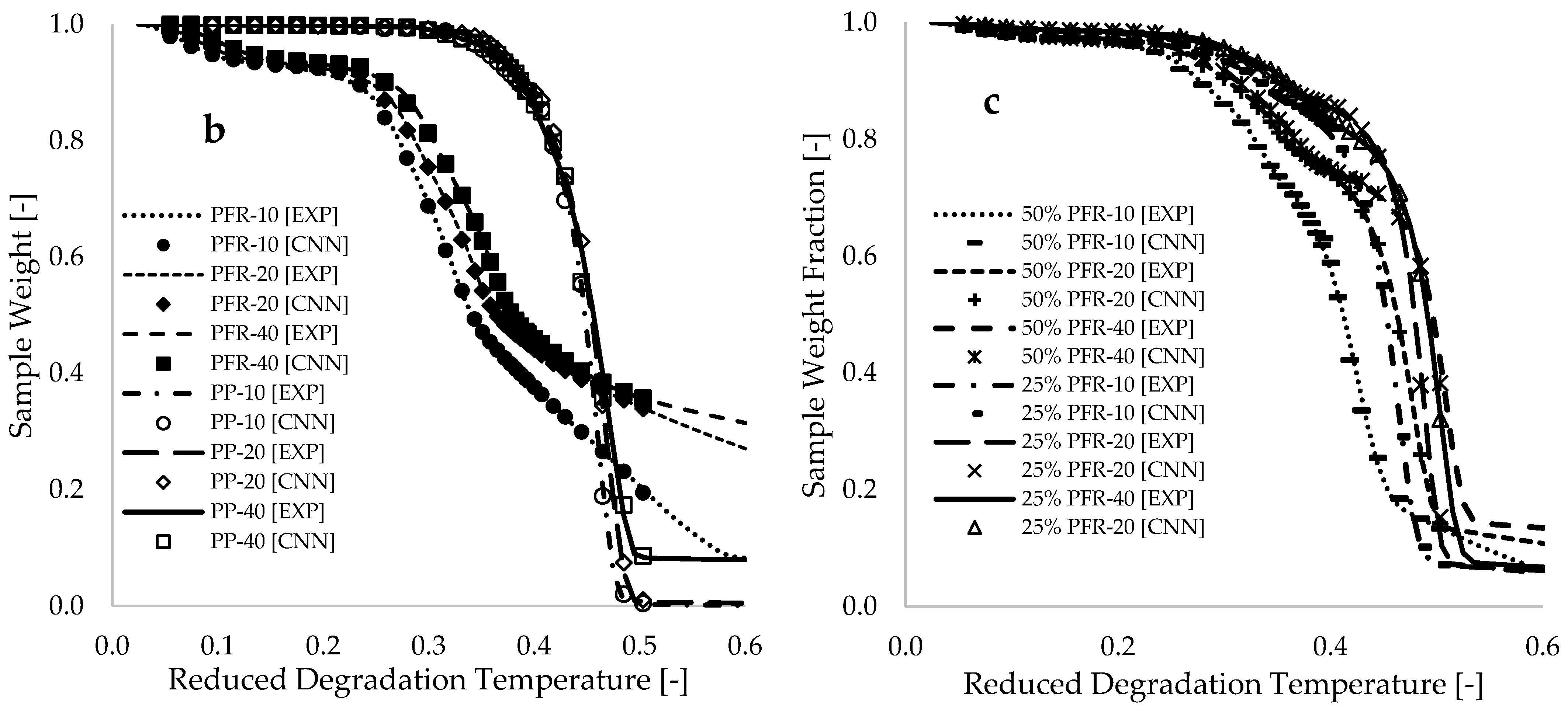 Polymers 17 01244 g005b