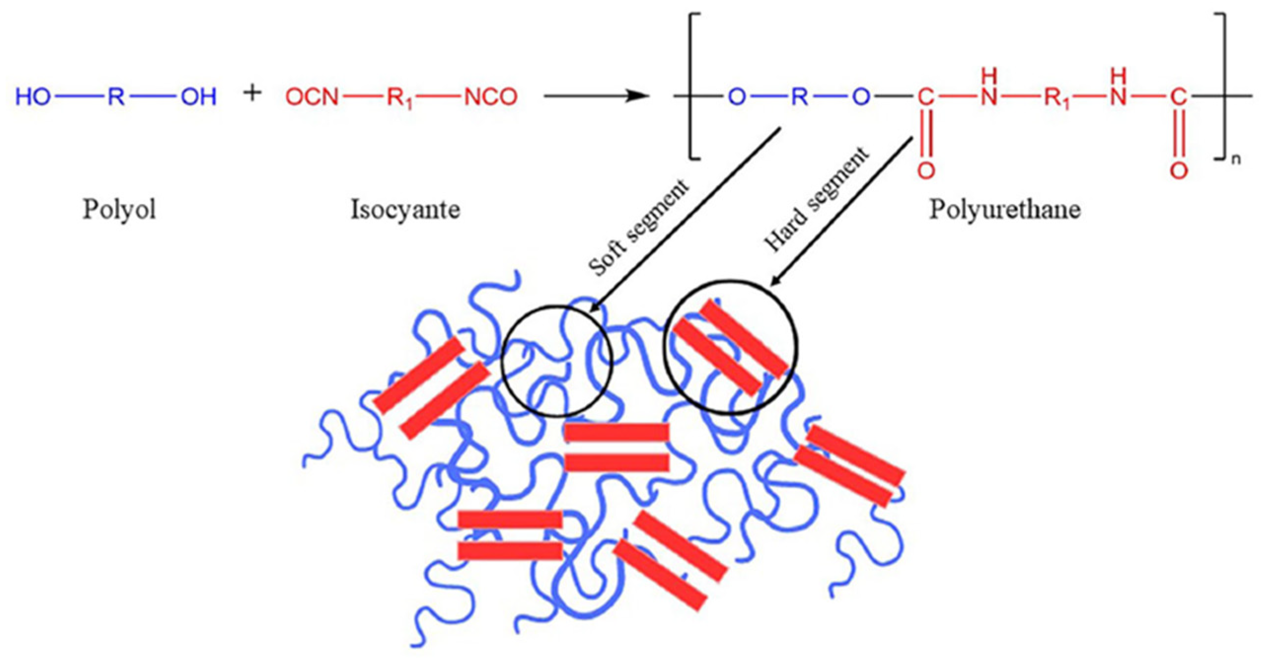 Polymers 17 01245 g002
