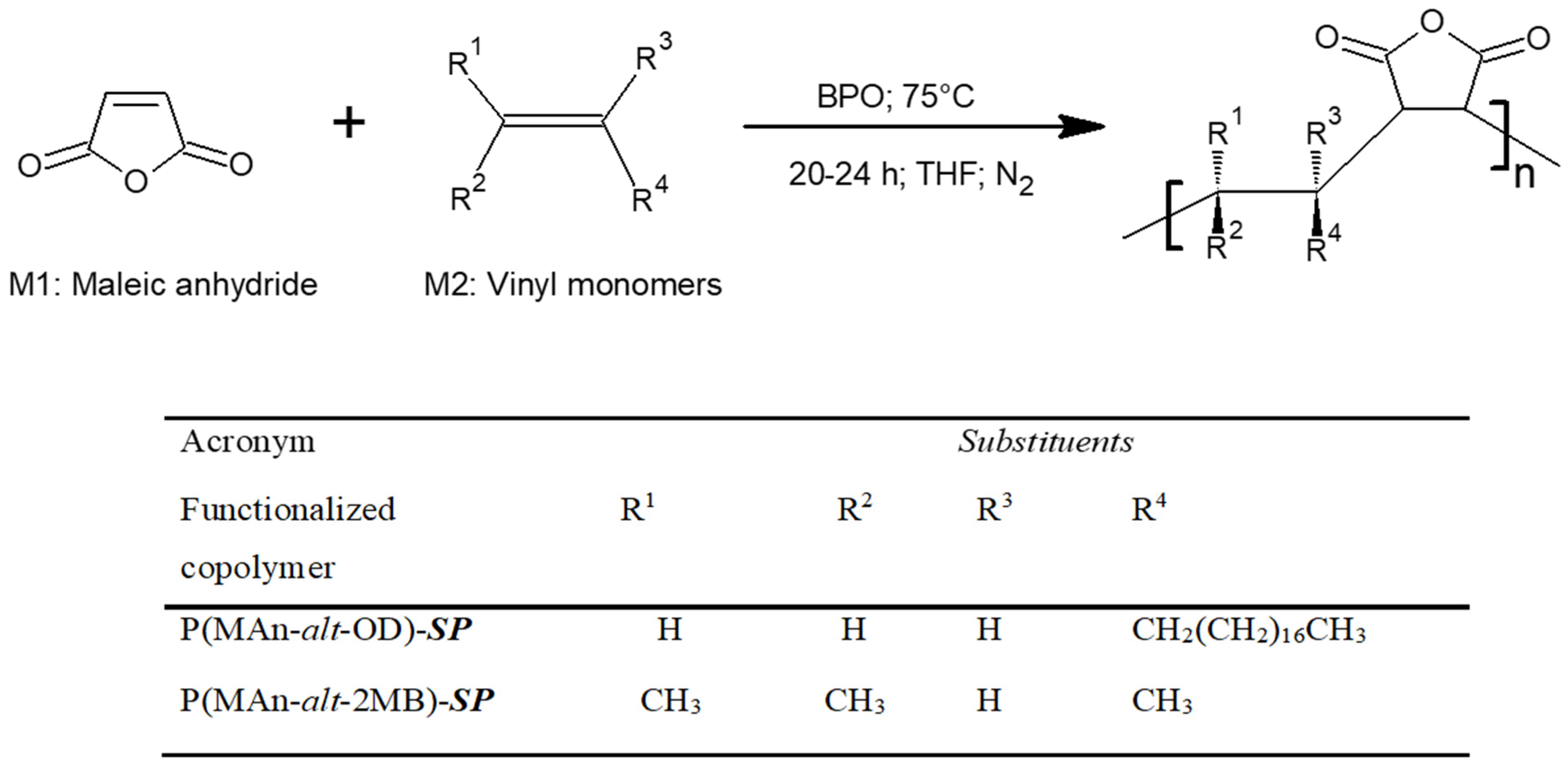 Polymers 17 01247 g002