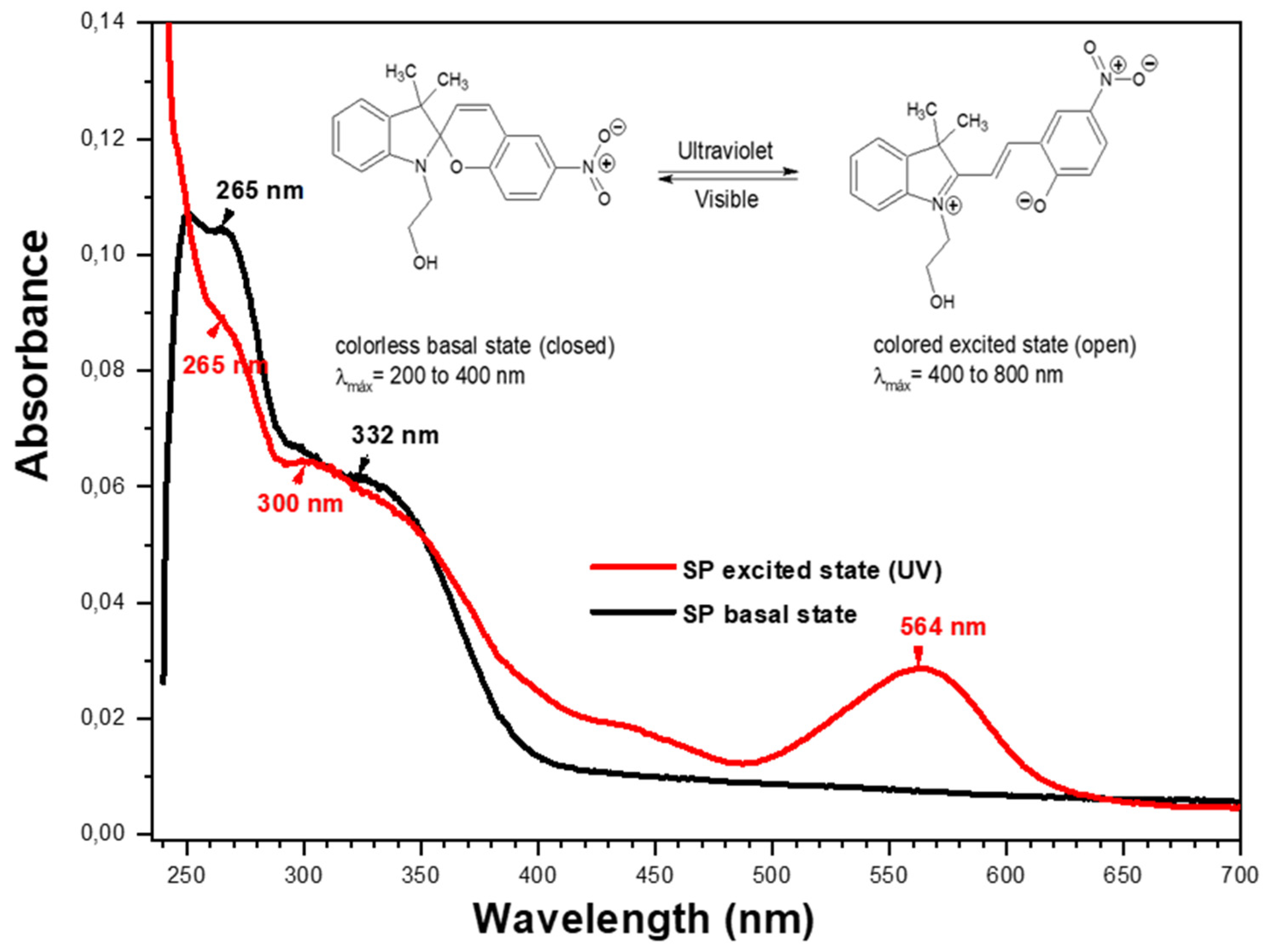 Polymers 17 01247 g006