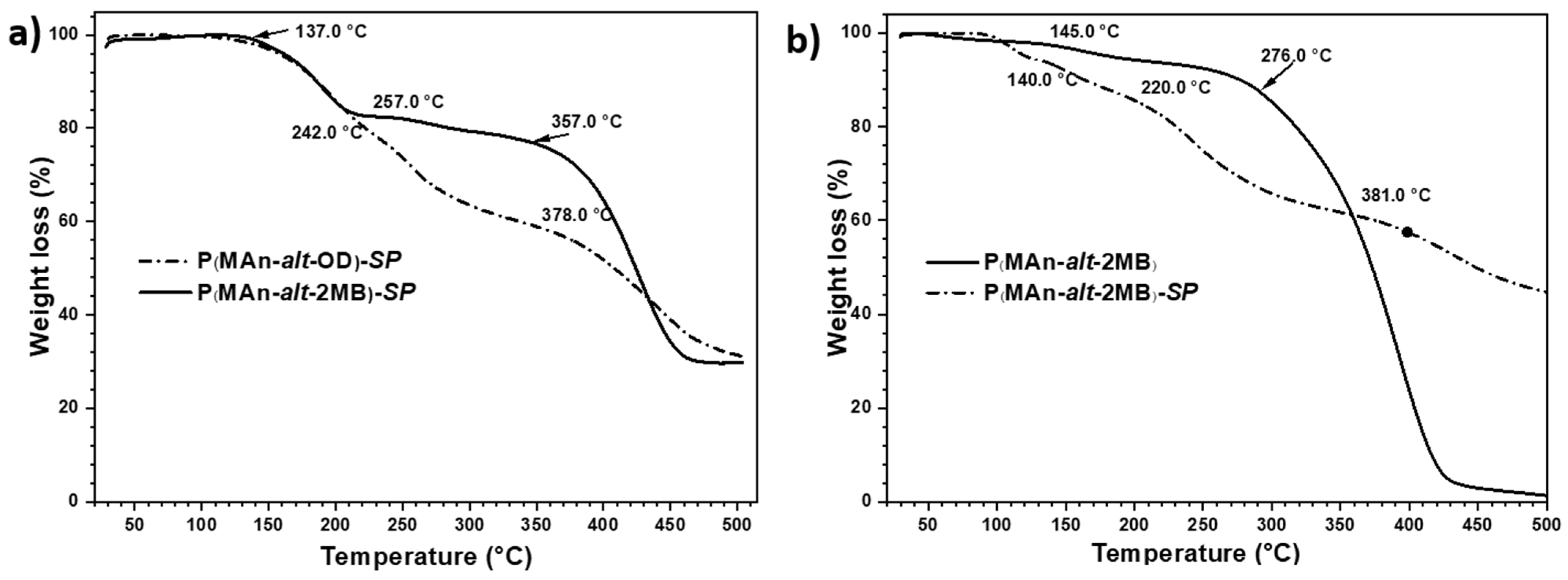Polymers 17 01247 g008