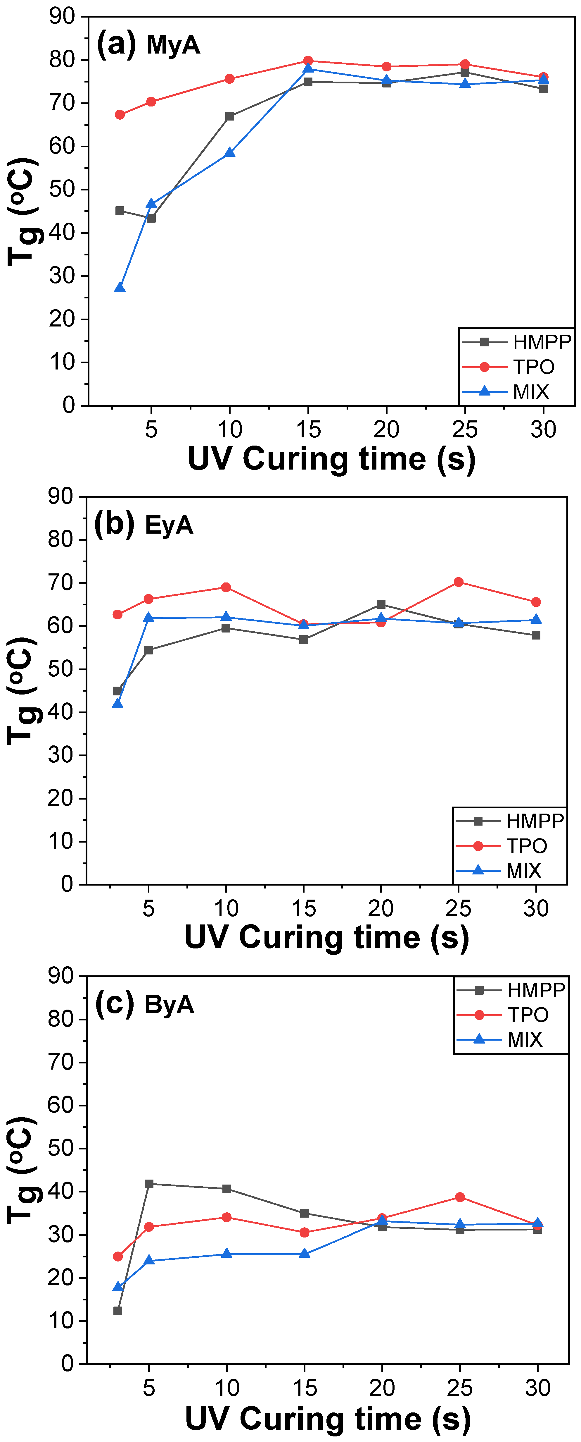 Polymers 17 01252 g006