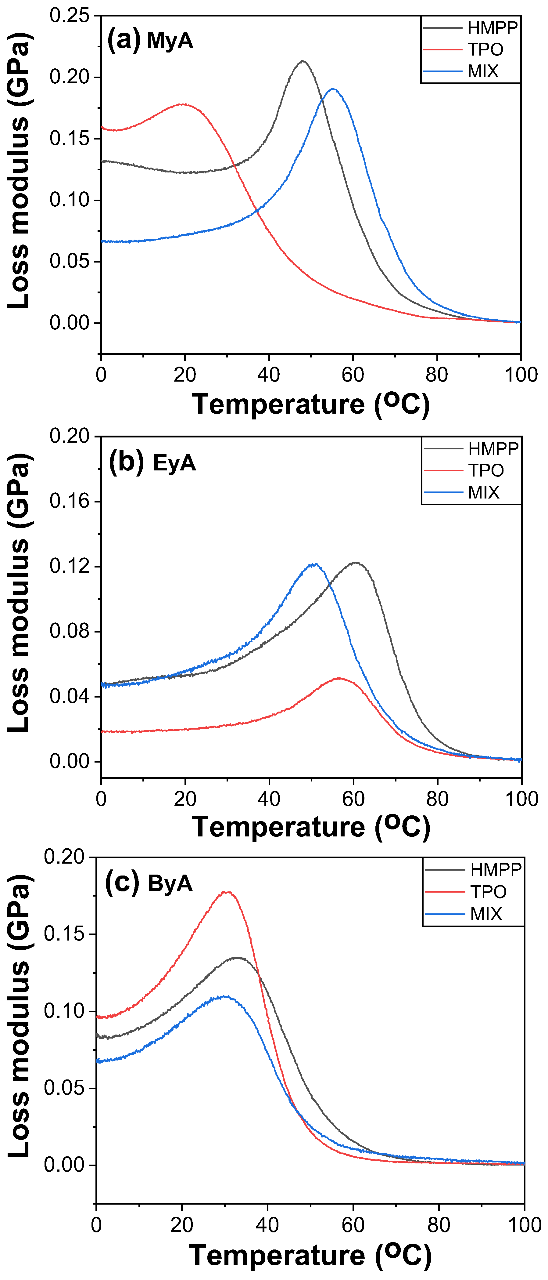 Polymers 17 01252 g015