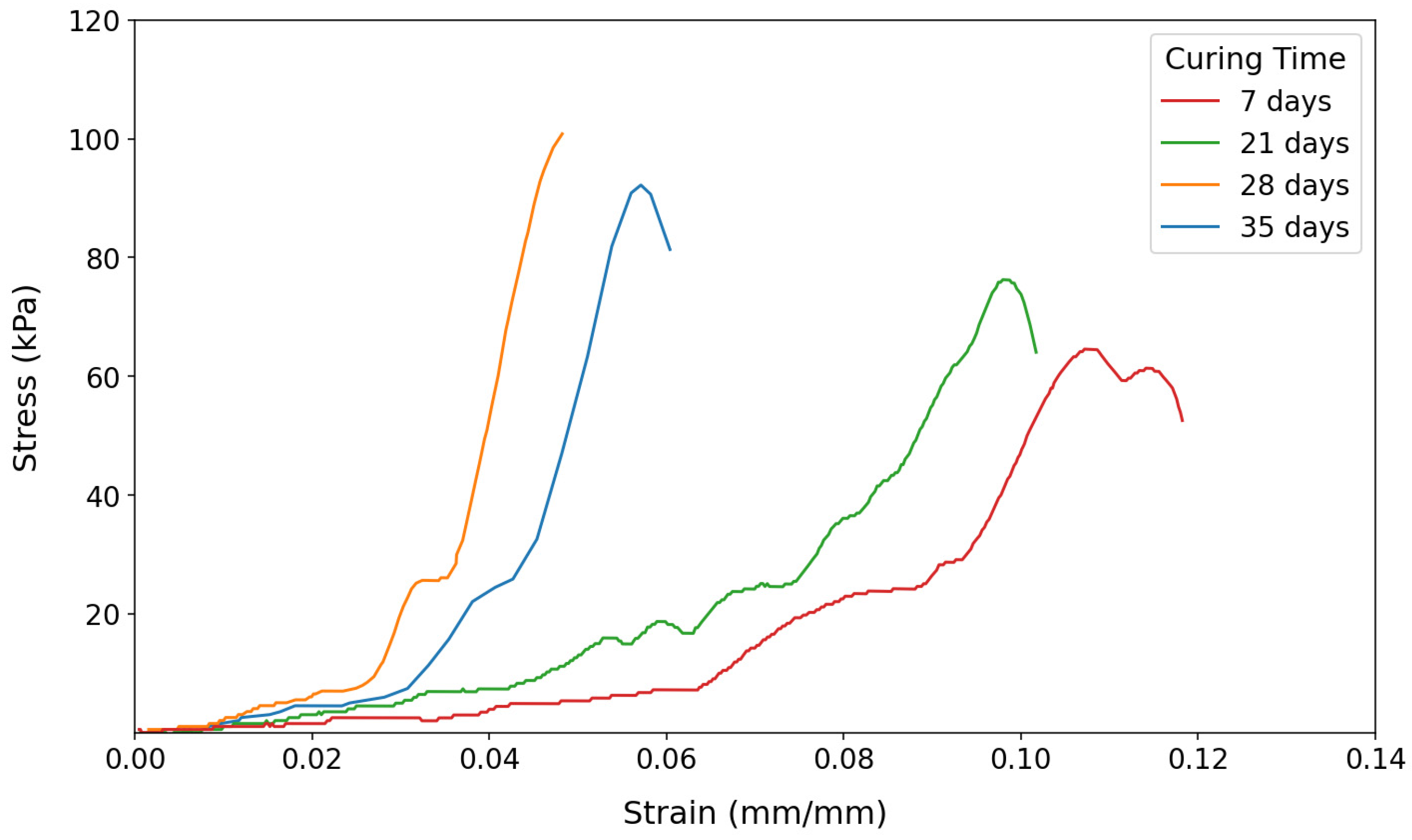 Polymers 17 01253 g004