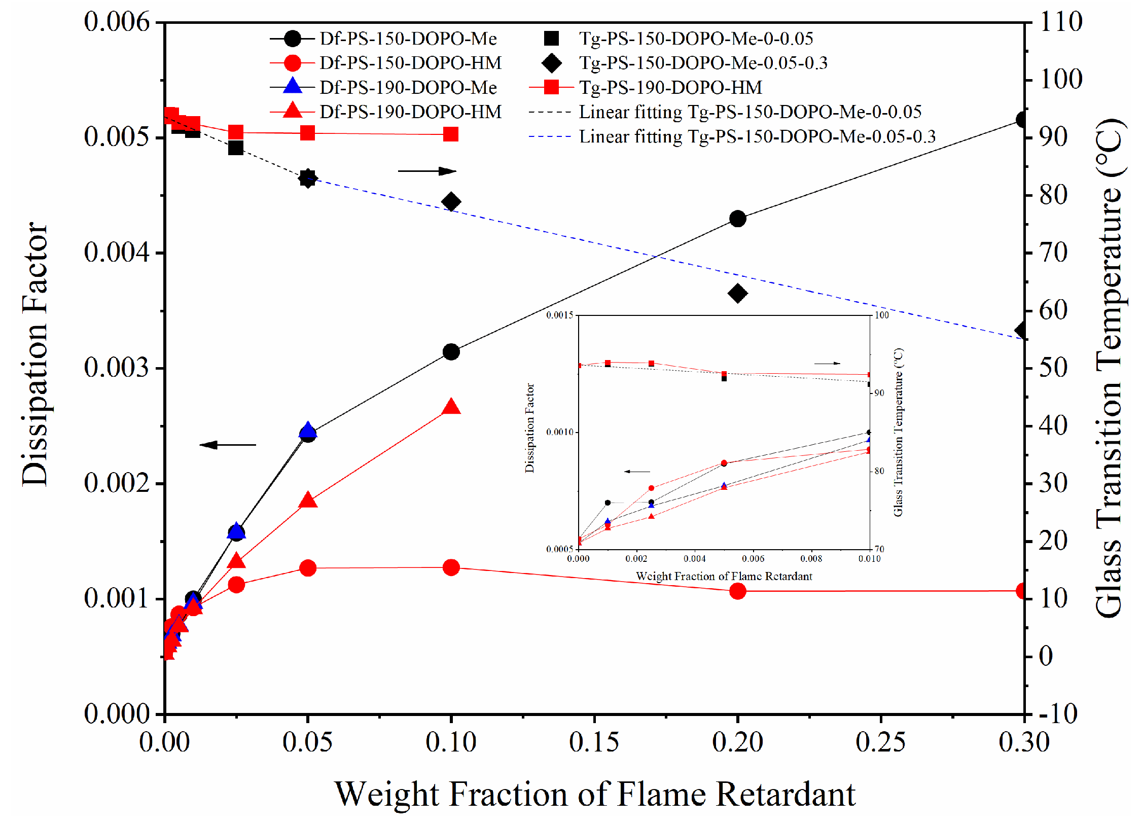 Polymers 17 01254 g003