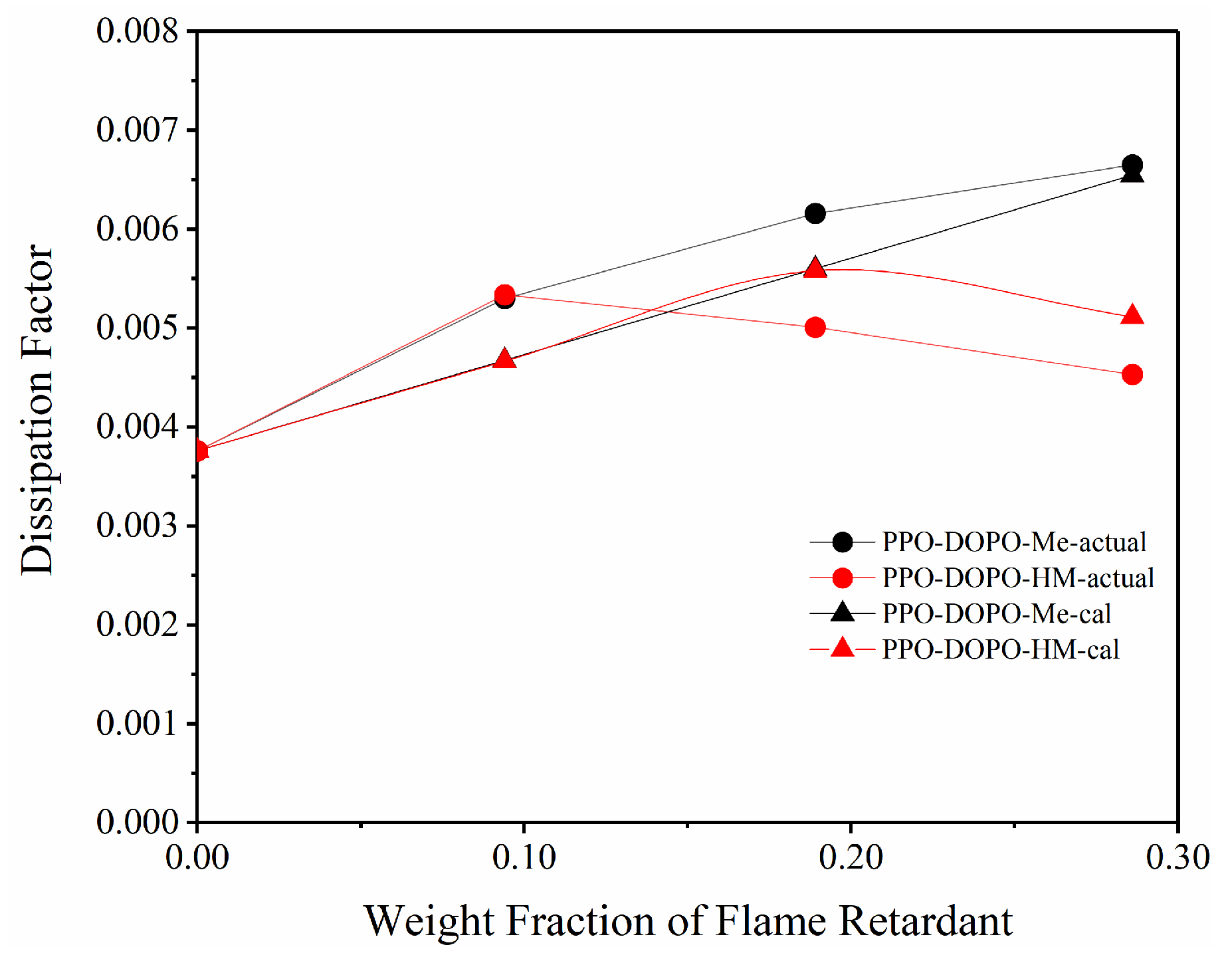 Polymers 17 01254 g007