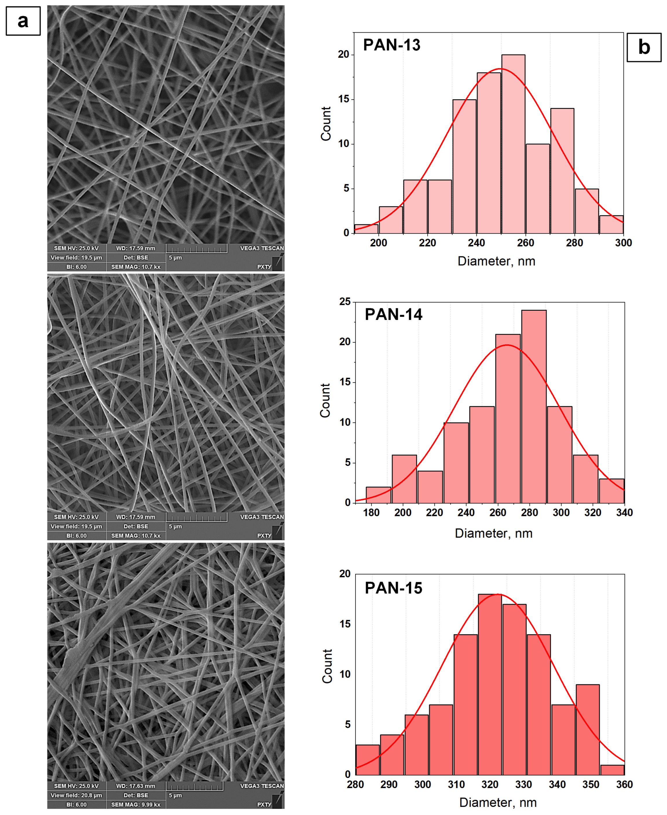 Polymers 17 01255 g006