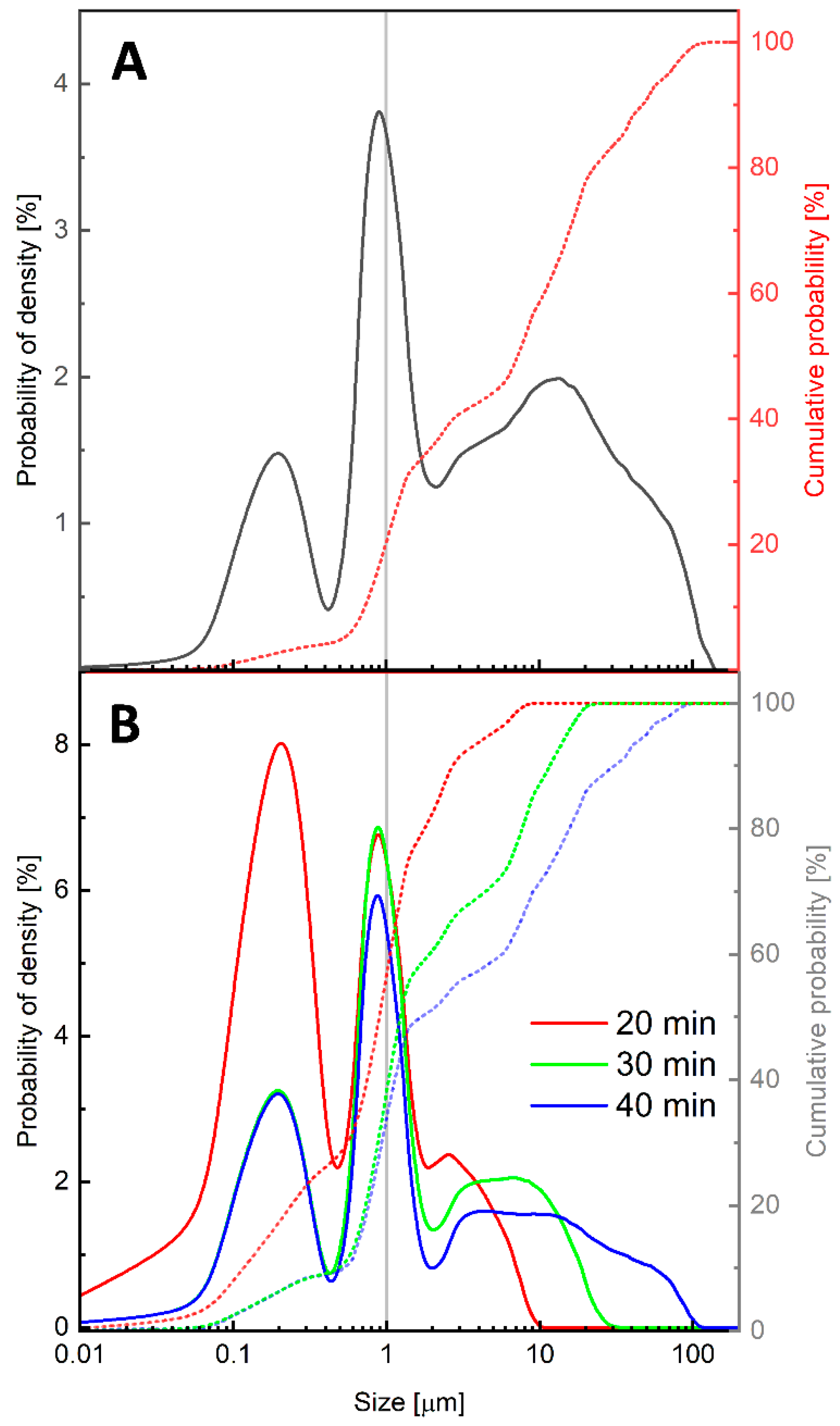 Polymers 17 01256 g001