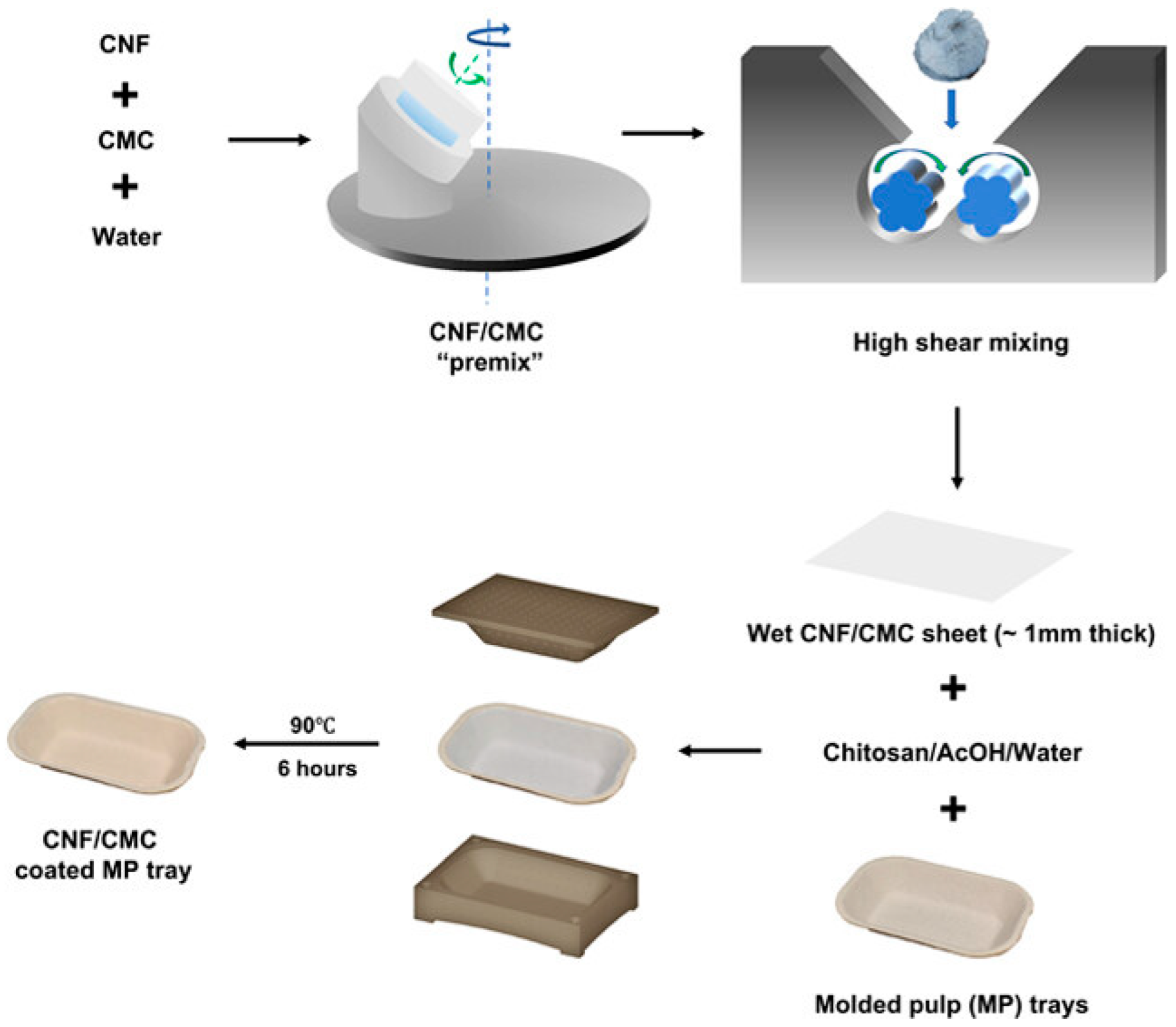 Polymers 17 01257 g007