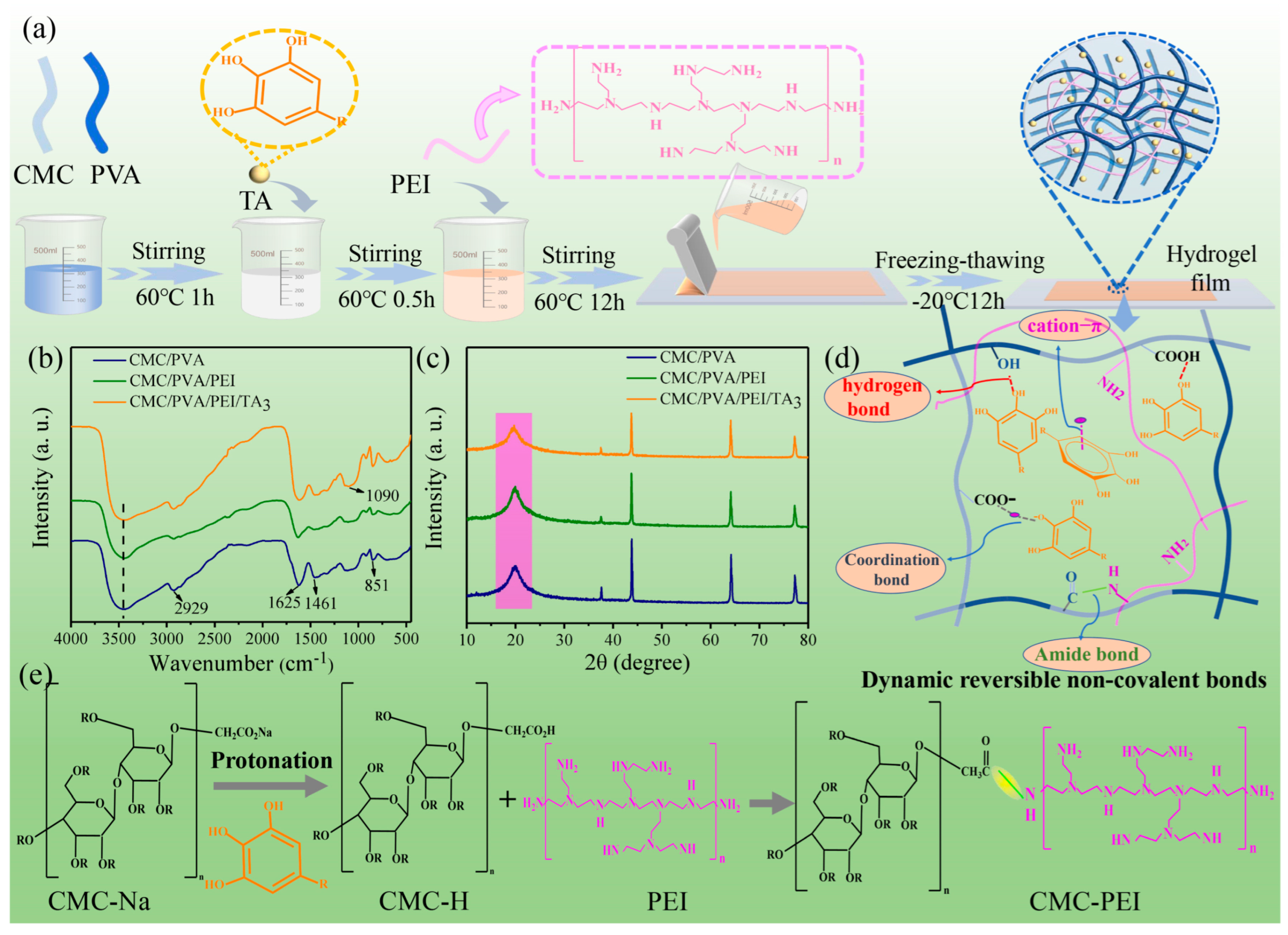 Polymers 17 01257 g009