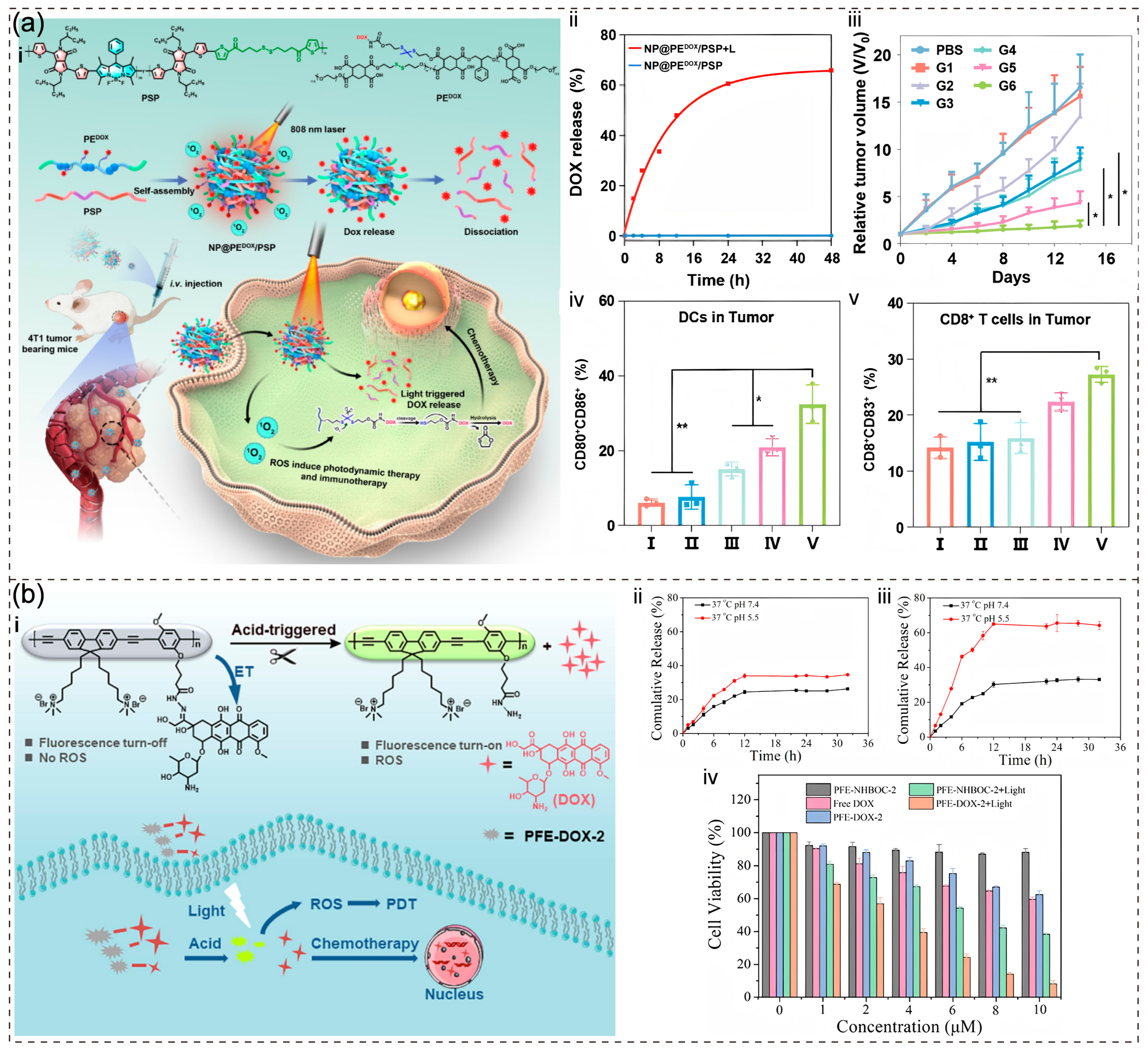 Polymers 17 01258 g007